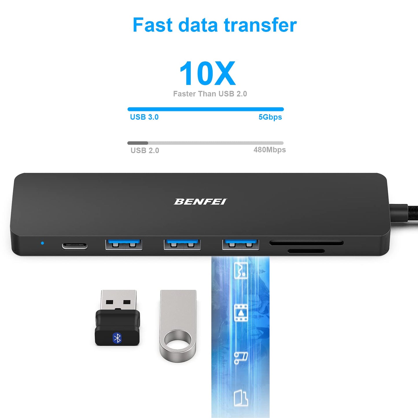 BENFEI USB C HUB 7in1, USB C HUB Multiport Adapter with USB-C to HDMI, USB-C to SD/TF Card Reader/3*USB 3.0/100W Power Delivery, Compatible with iPhone 15 Pro/Max, MacBook, iPad Pro, iMac, S23, XPS17