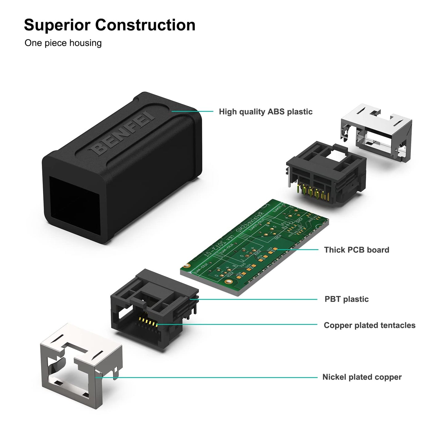 RJ45 Inline Coupler, BENFEI 5 Pack Cat7 Cat6 Cat5e Ethernet Extender 10Gbps Coupler Female to Female