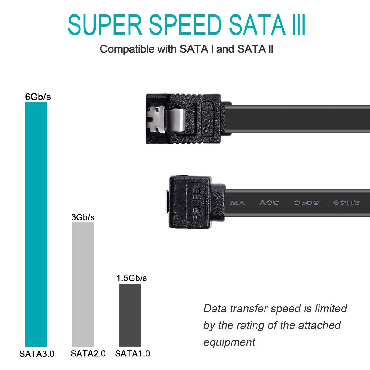 BENFEI SATA Cable III, 3 Pack SATA Cable III 6Gbps 90 Degree Right Angle with Locking Latch 18 Inch for SATA HDD, SSD, CD Driver, CD Writer - Blue