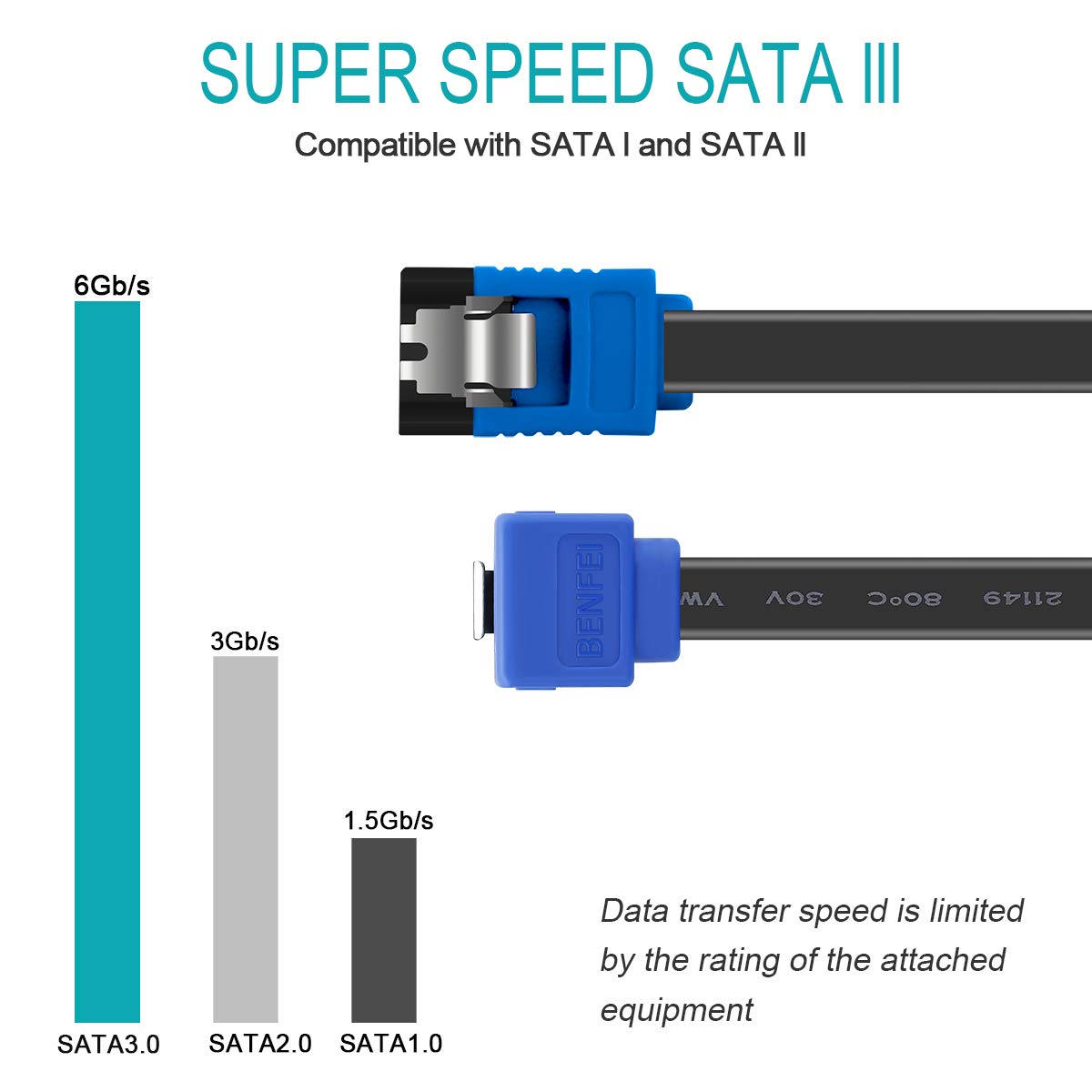 BENFEI SATA Cable III, 3 Pack SATA Cable III 6Gbps 90 Degree Right Angle with Locking Latch 18 Inch for SATA HDD, SSD, CD Driver, CD Writer - Blue