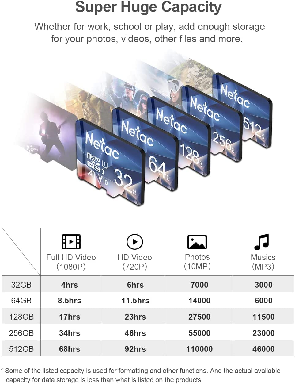 Netac 64GB 3 Pack Micro SD Card Ultra Micro SDXC TF Memory Card Extend Capacity Up to 100MB/s, 667X, U3, C10, V30, A1, FAT32, High Speed TF Card for Switch/Dash cam/Camera/Smartphone