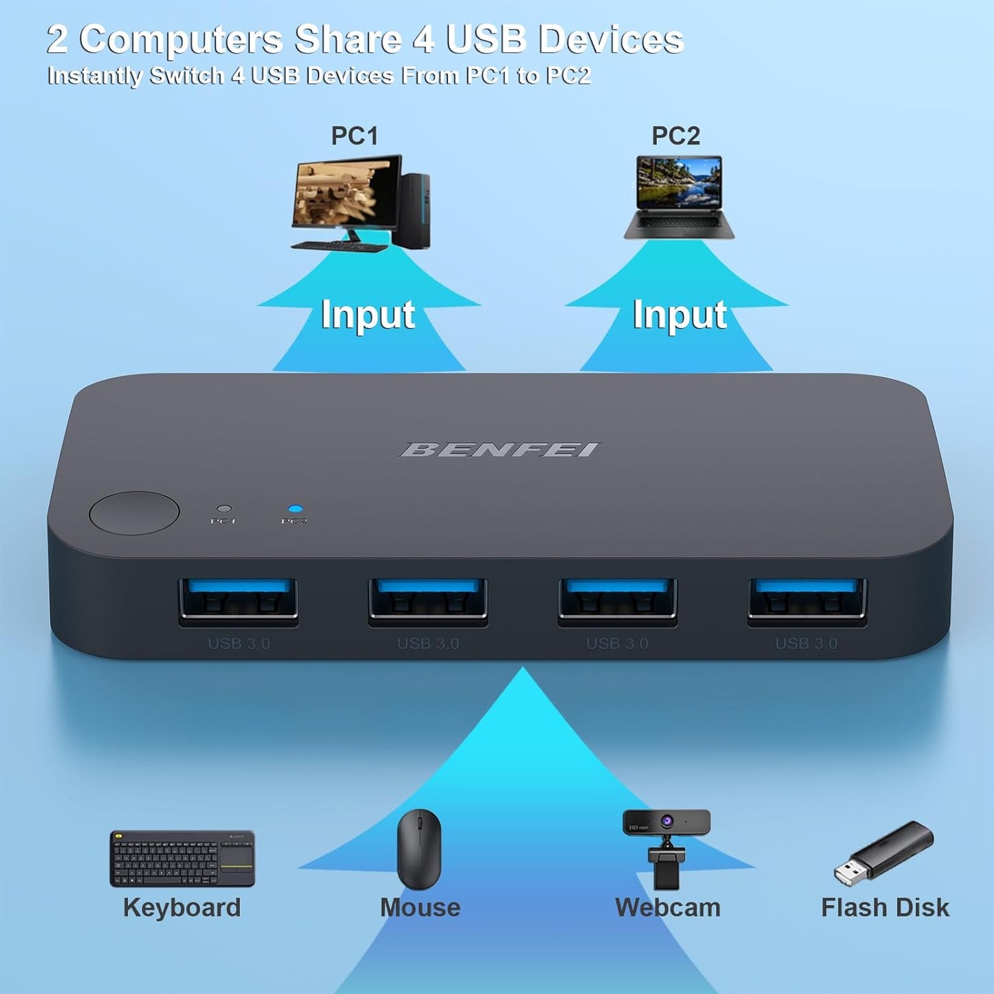 USB 3.0 Switch, USB Switcher 2 Computers Share 4 USB for PC Mouse Keyboard Printer Scanner, USB KVM Switch Selector Compatible with Windows, Mac, Linux