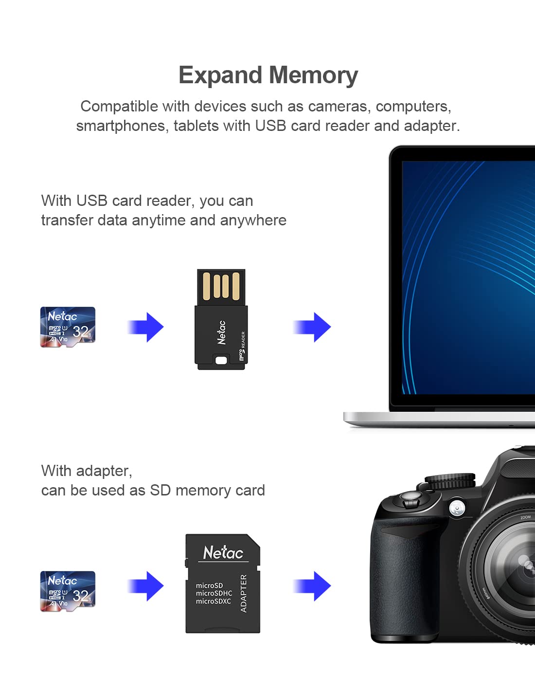 Netac 64GB 3 Pack Micro SD Card Ultra Micro SDXC TF Memory Card Extend Capacity Up to 100MB/s, 667X, U3, C10, V30, A1, FAT32, High Speed TF Card for Switch/Dash cam/Camera/Smartphone