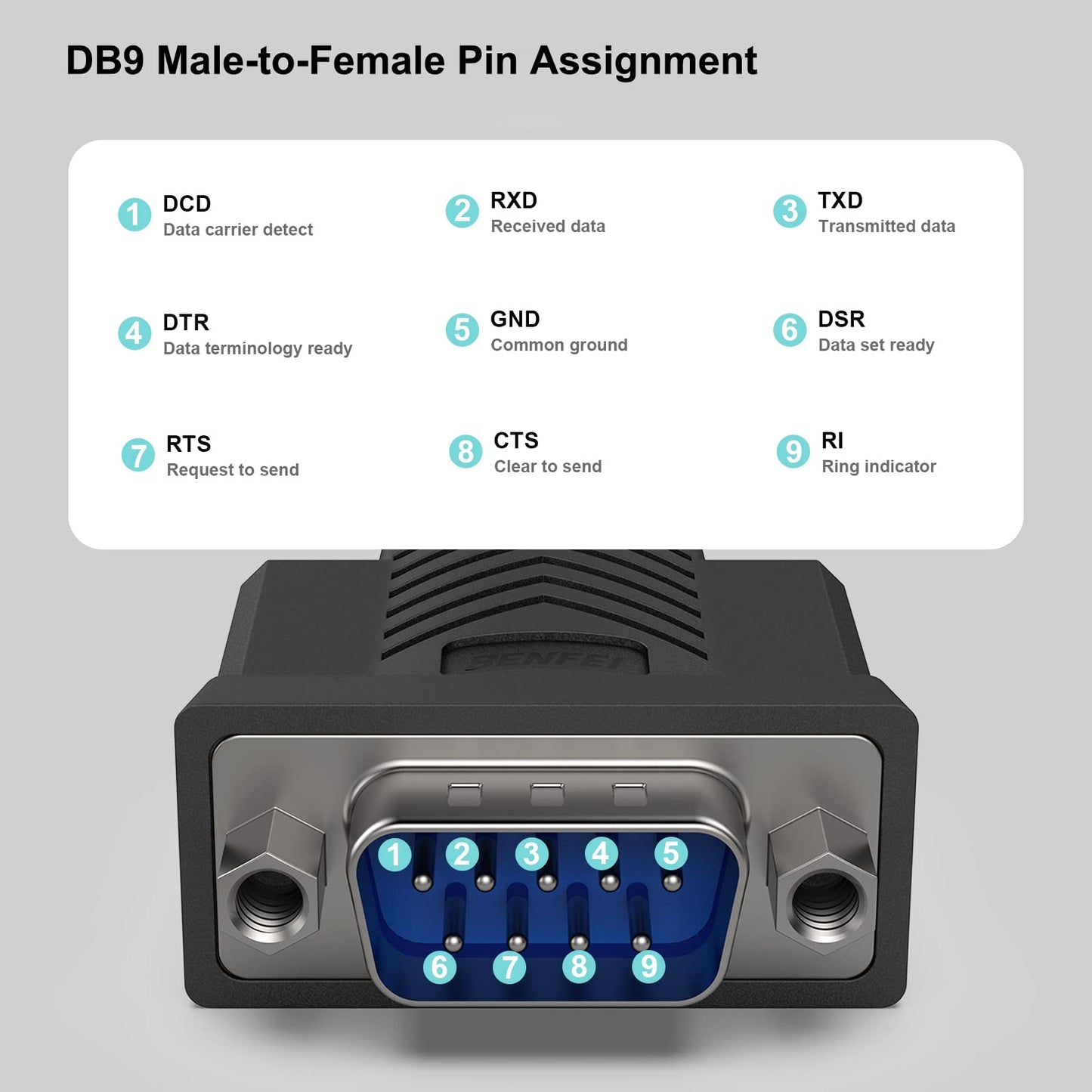 BENFEI USB to Serial Adapter, 6 Feet USB to RS-232 Male (9-pin) DB9 Serial Cable, Prolific Chipset, Windows 11/10/8.1/8/7, Mac OS X 10.6 and Above (NOT VGA)