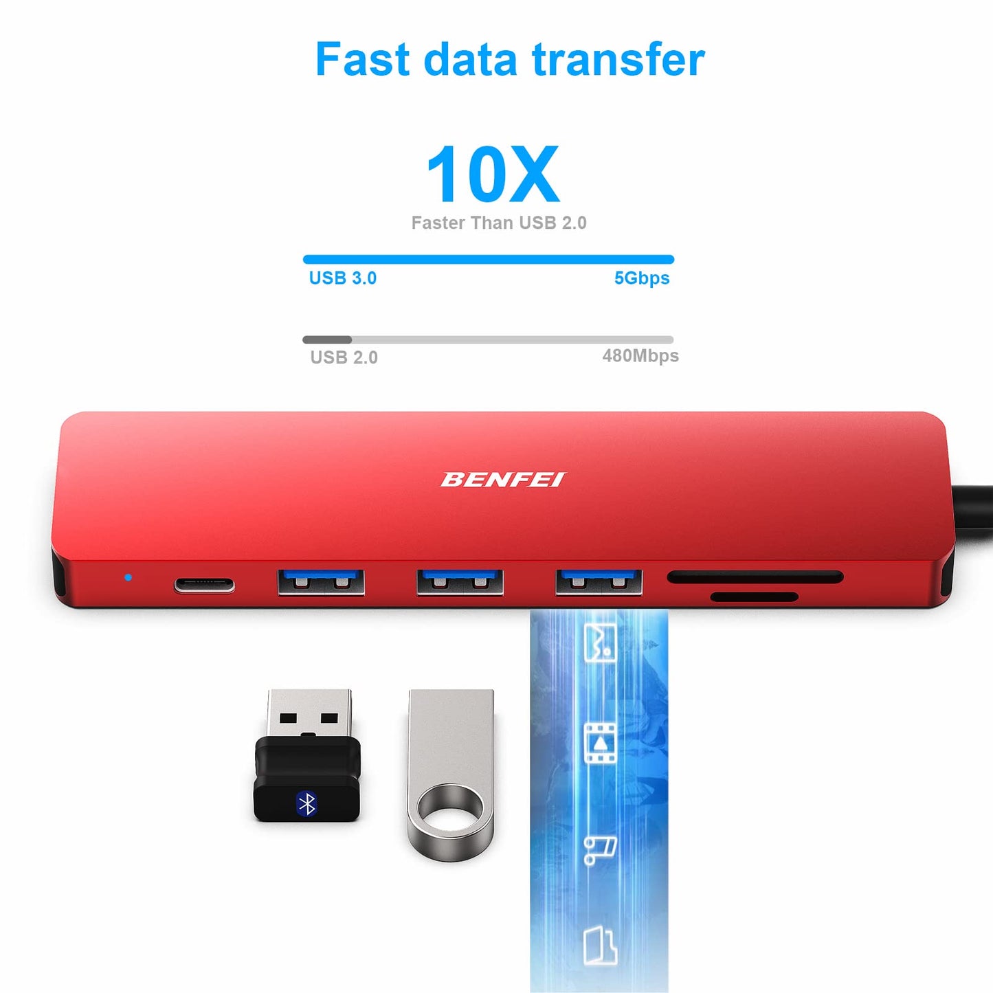BENFEI USB C HUB 7in1, USB C HUB Multiport Adapter with USB-C to HDMI, USB-C to SD/TF Card Reader/3*USB 3.0/100W Power Delivery, Compatible with iPhone 15 Pro/Max, MacBook, iPad Pro, iMac, S23, XPS17