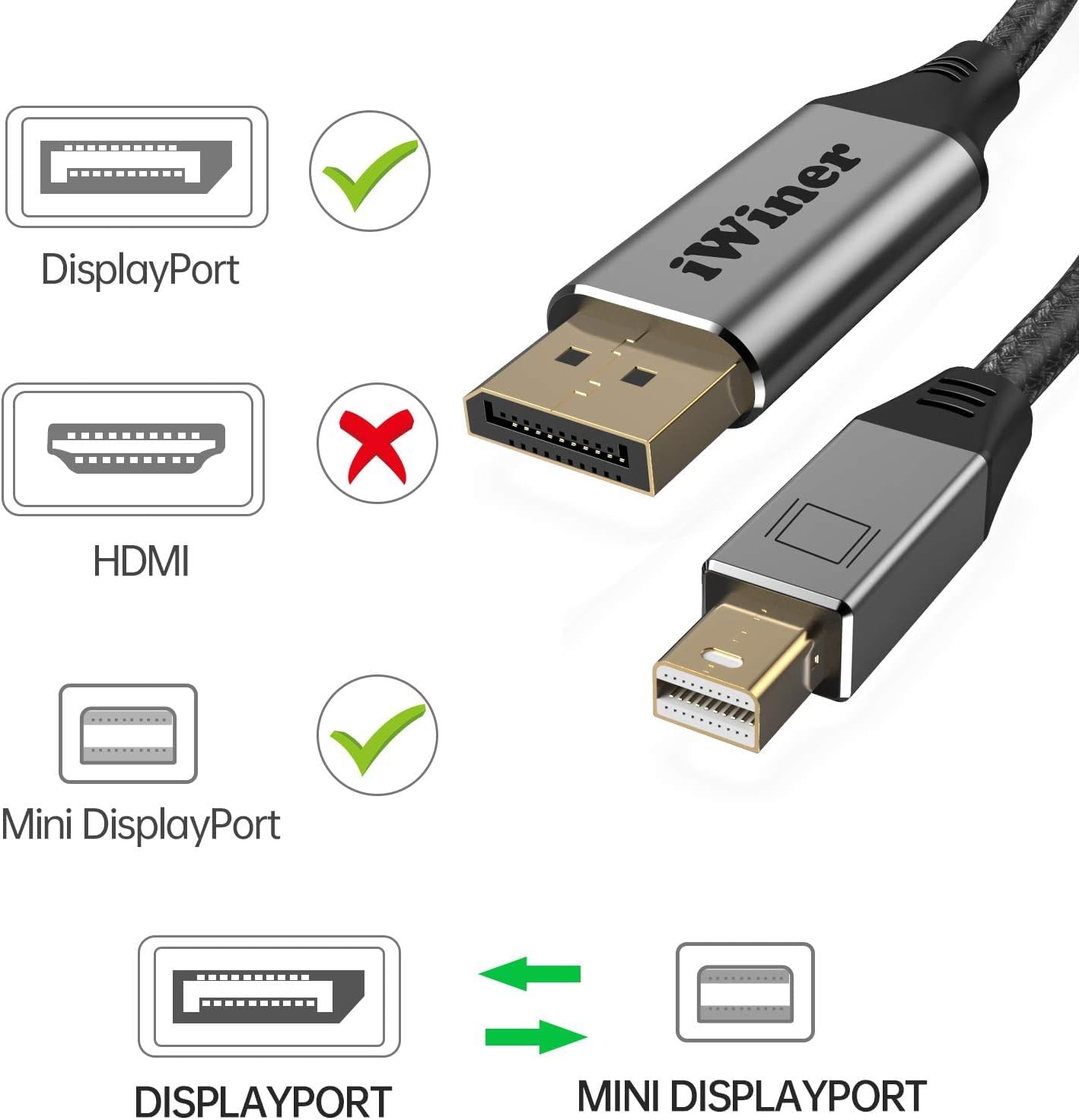 Mini DisplayPort to DisplayPort Cable 6Ft 4K@60Hz Thunderbolt to Displayport Bidirectional (Thunderbolt/Thunderbolt 2 Compatible) Compatible with MacBook Air/Pro, Surface Pro/Dock and More
