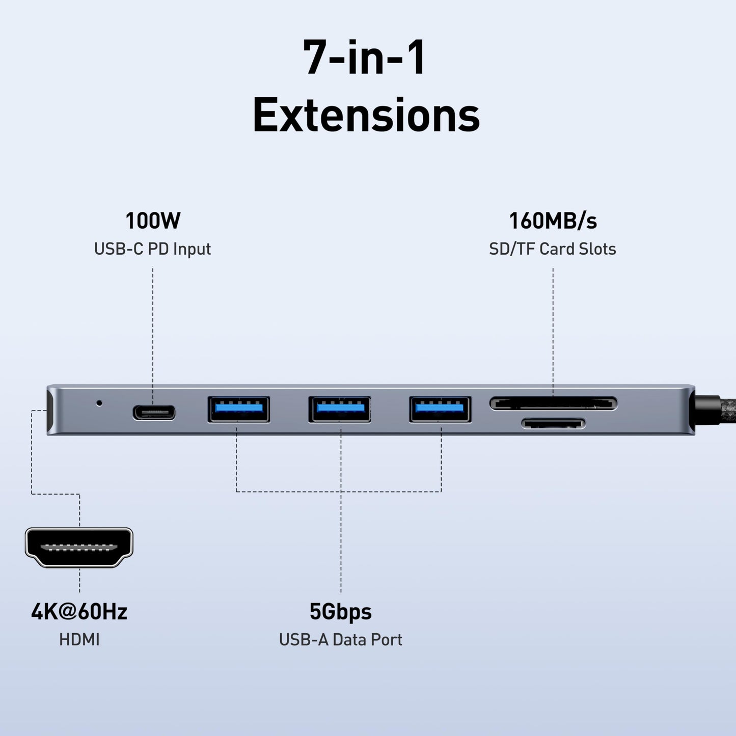 BENFEI USB C HUB 7in1, USB C HUB Multiport Adapter with USB-C to HDMI, USB-C to SD/TF Card Reader/3*USB 3.0/100W Power Delivery, Compatible with iPhone 15 Pro/Max, MacBook, iPad Pro, iMac, S23, XPS17