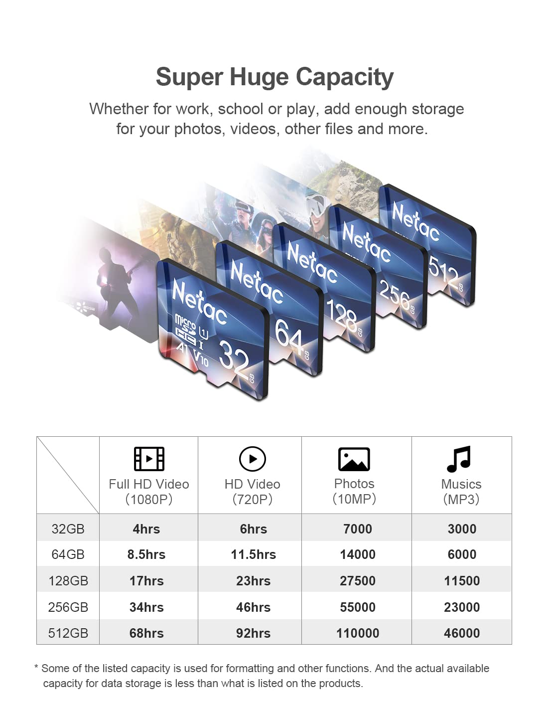 Netac 64GB 3 Pack Micro SD Card Ultra Micro SDXC TF Memory Card Extend Capacity Up to 100MB/s, 667X, U3, C10, V30, A1, FAT32, High Speed TF Card for Switch/Dash cam/Camera/Smartphone