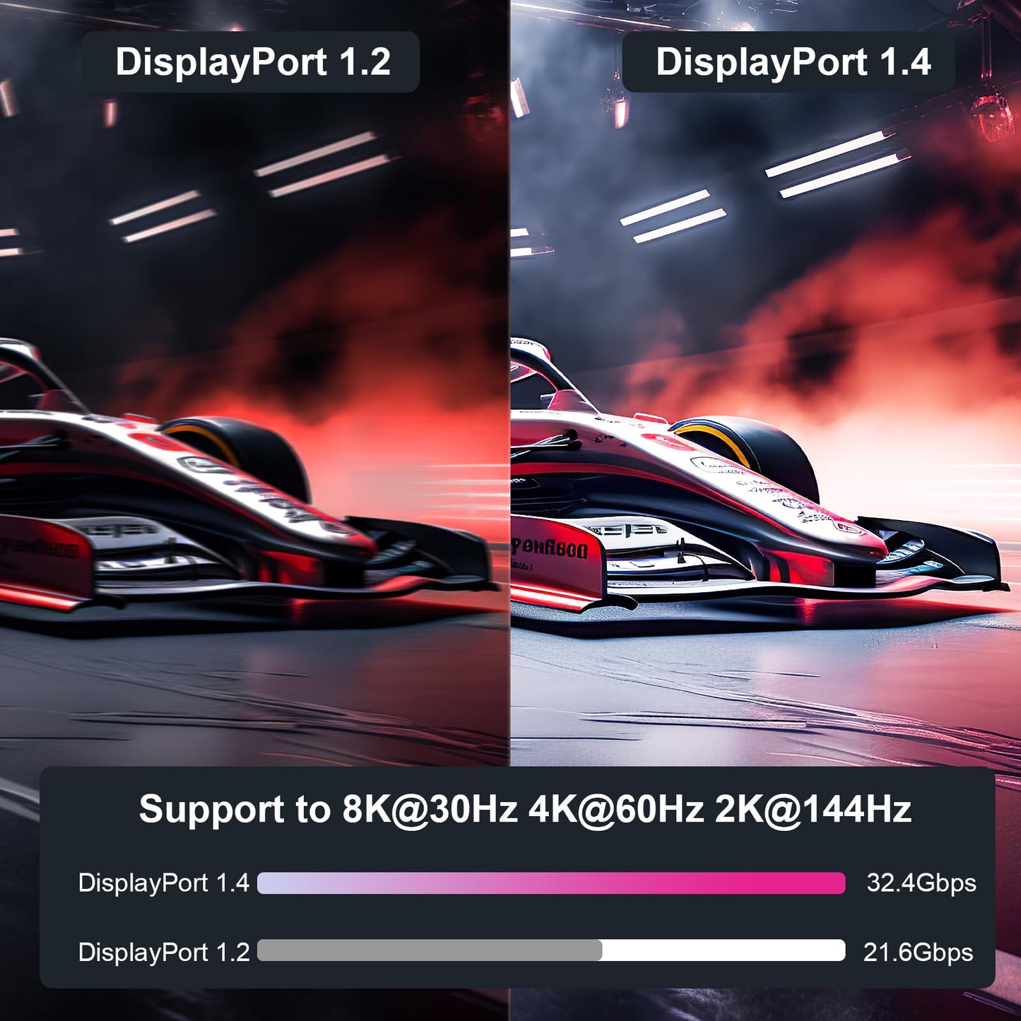 BENFEI [VESA Certified DisplayPort to DisplayPort 1.8 Meter Cable, DP to DP Male to Male Cable, Supports 4K@60Hz, 2K@165Hz Compatible for Lenovo, Dell, HP, ASUS and More