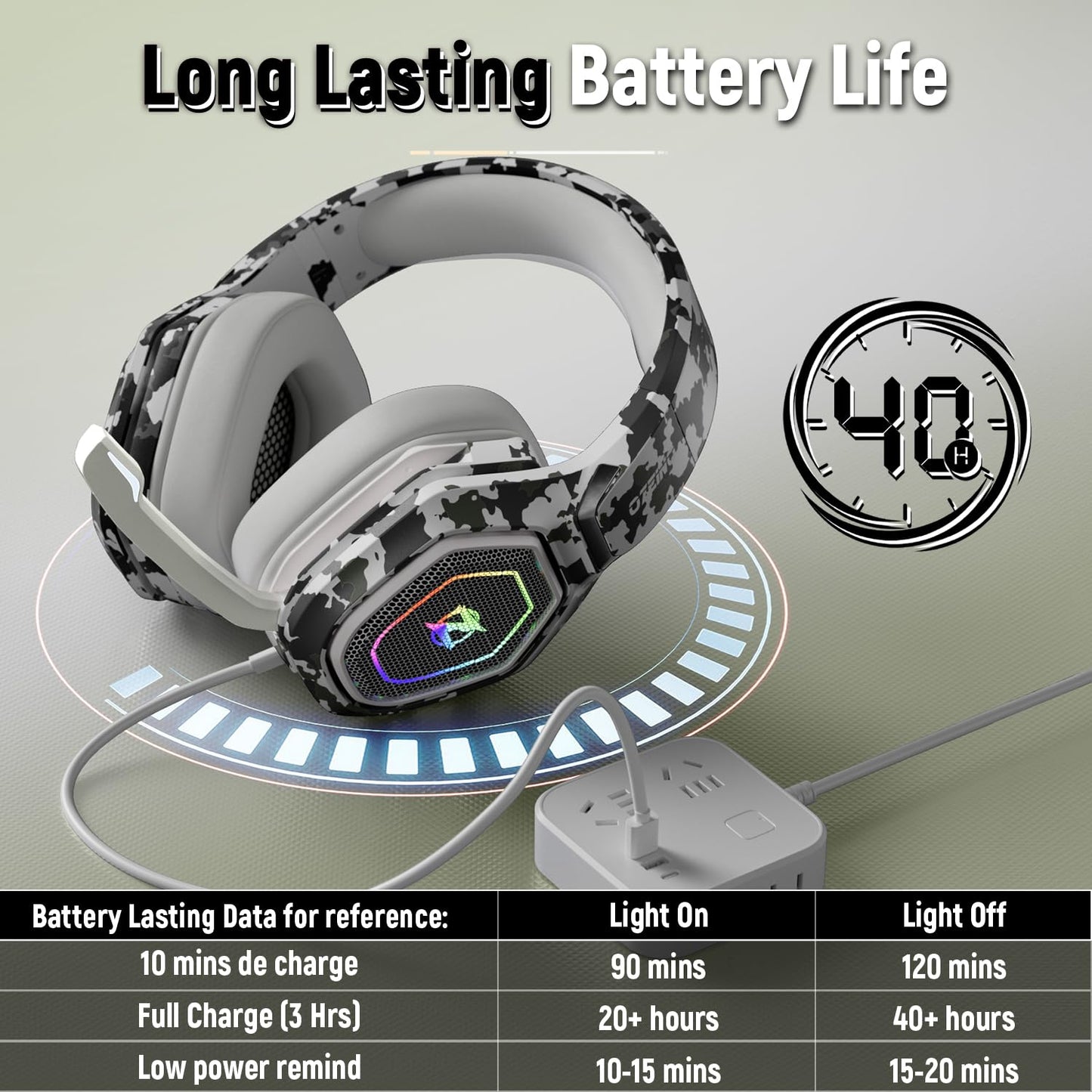 Ozeino Wireless Gaming Headset for Ps5, Ps4, Switch, Ultra Stable 2.4GHz USB & Type-C, Bluetooth 5.3 Gaming Headphones with Flip Mic, 40+Hr Battery Gamer Headset for PC, Laptop, Mobile, Mac(White)