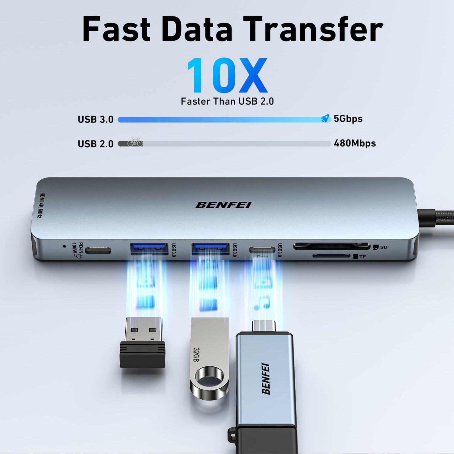BENFEI 7-in-1 USB C Hub with HDMI(4K@60Hz), 2 USB-A, 1 USB-C Data, 100W Charge, SD/TF Card Reader, Silicone Tangle-Free Cable Compatible with MacBook Pro/Air, iPad Pro, iMac, iPhone 15 Pro/Pro Max