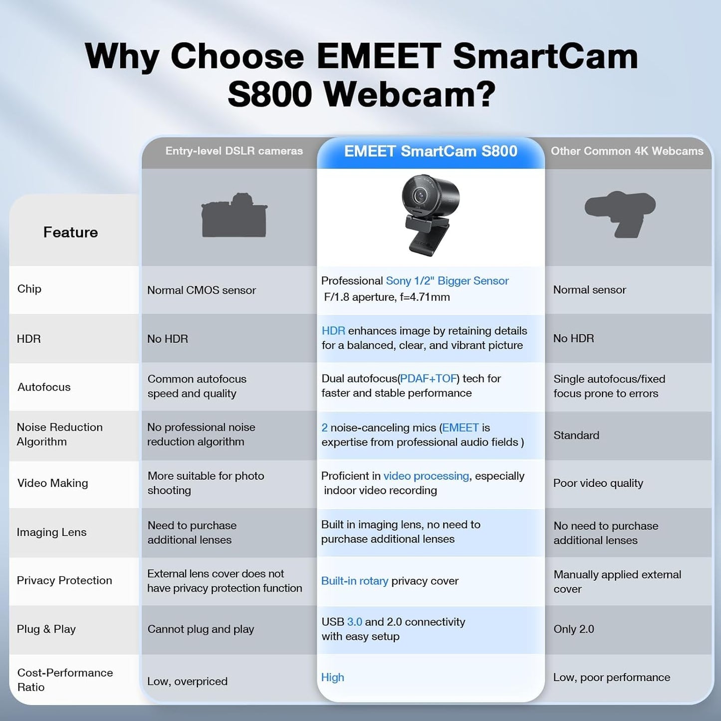 EMEET 1080P Webcam with Microphone, C960 Web Camera, 2 Mics Streaming Webcam, 90°FOV Computer Camera, Plug and Play USB Web Cam for Online Calling/Conferencing, Zoom/Teams/Facetime/YouTube, Laptop/PC
