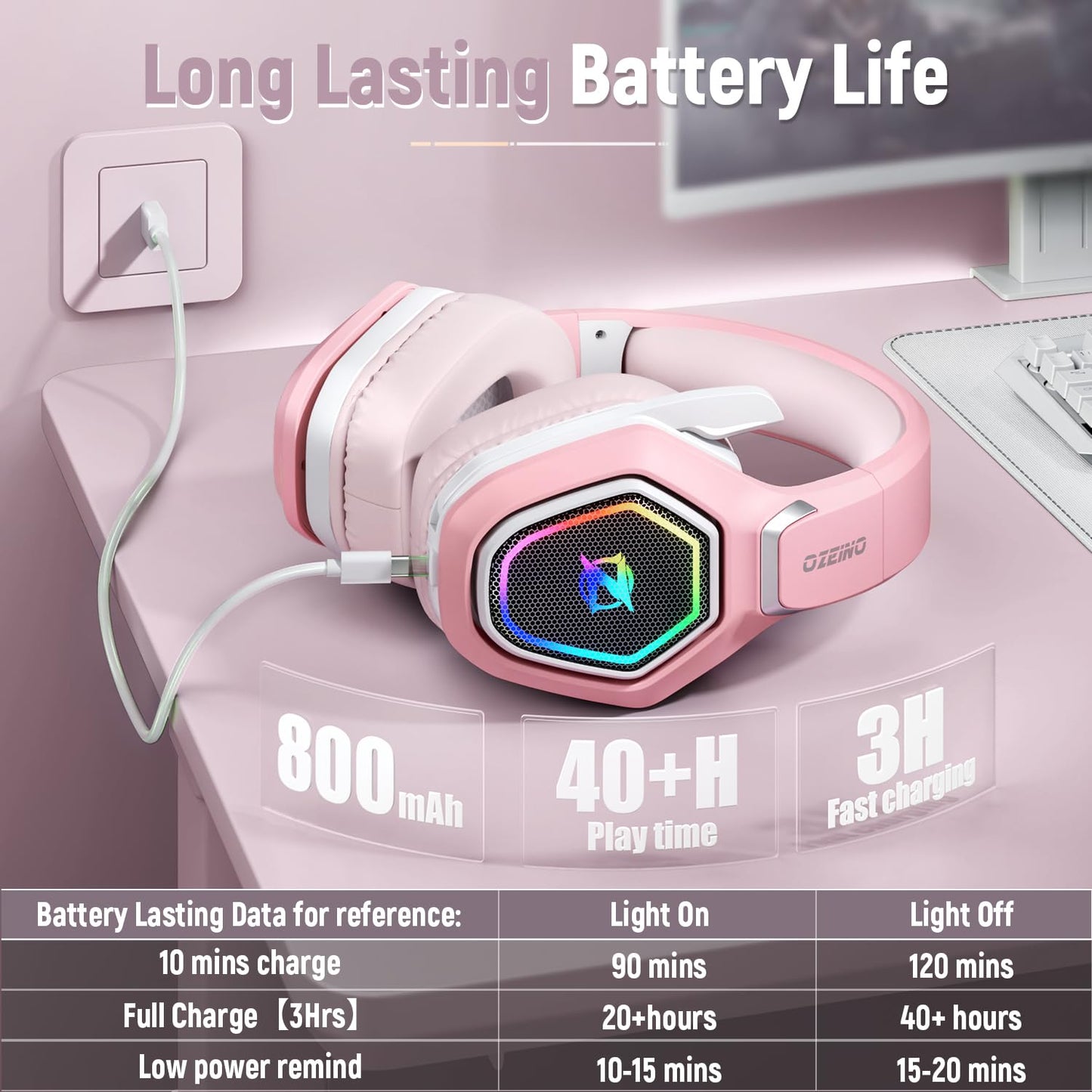 Ozeino Wireless Gaming Headset for Ps5, Ps4, Switch, Ultra Stable 2.4GHz USB & Type-C, Bluetooth 5.3 Gaming Headphones with Flip Mic, 40+Hr Battery Gamer Headset for PC, Laptop, Mobile, Mac(White)