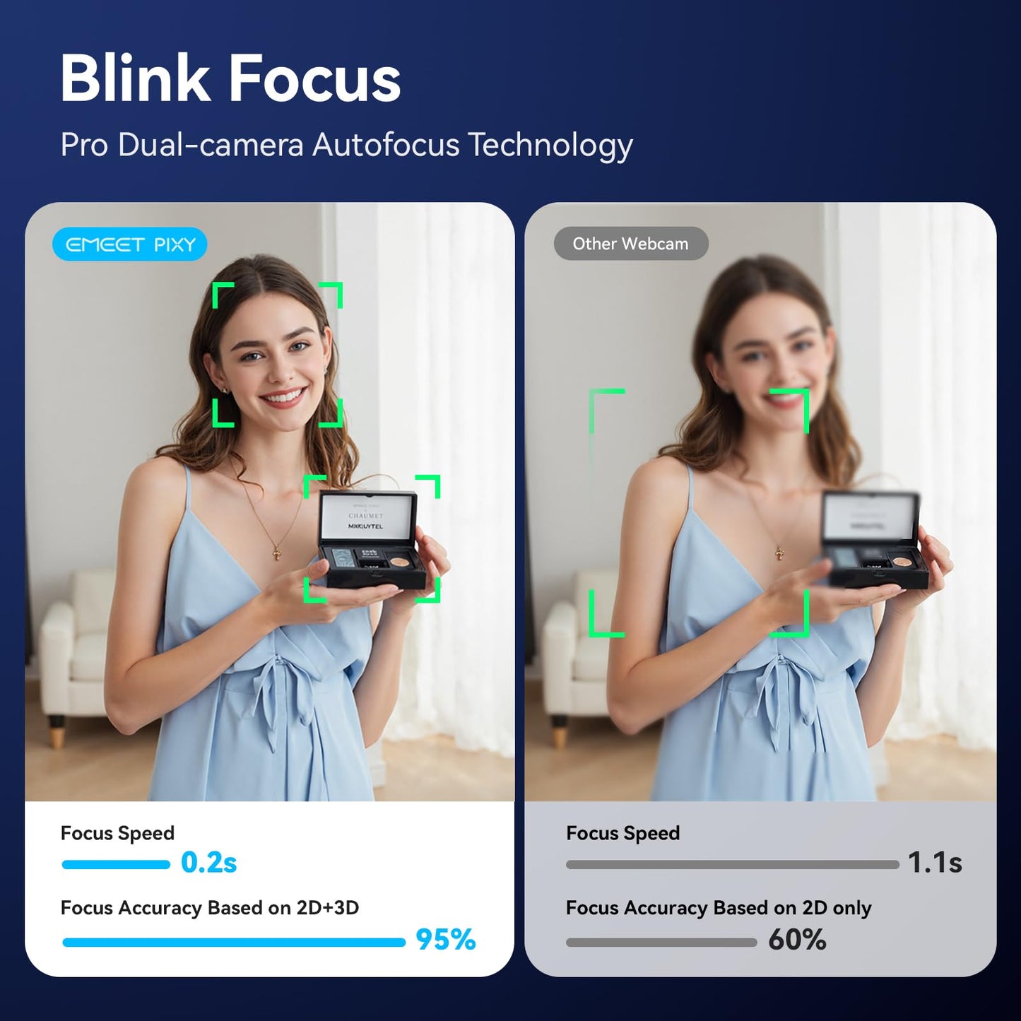 EMEET Piko+ Webcam 4K, World’s 1st Dual-Camera AI-Powered 4K Camera, 1/2.55'' Sony Sensor, 3 Mics&3 Sound Modes, Panda Magnetic Privacy Cover, USB C-C&C-A, Ideal for Livestreamers and Content Creators