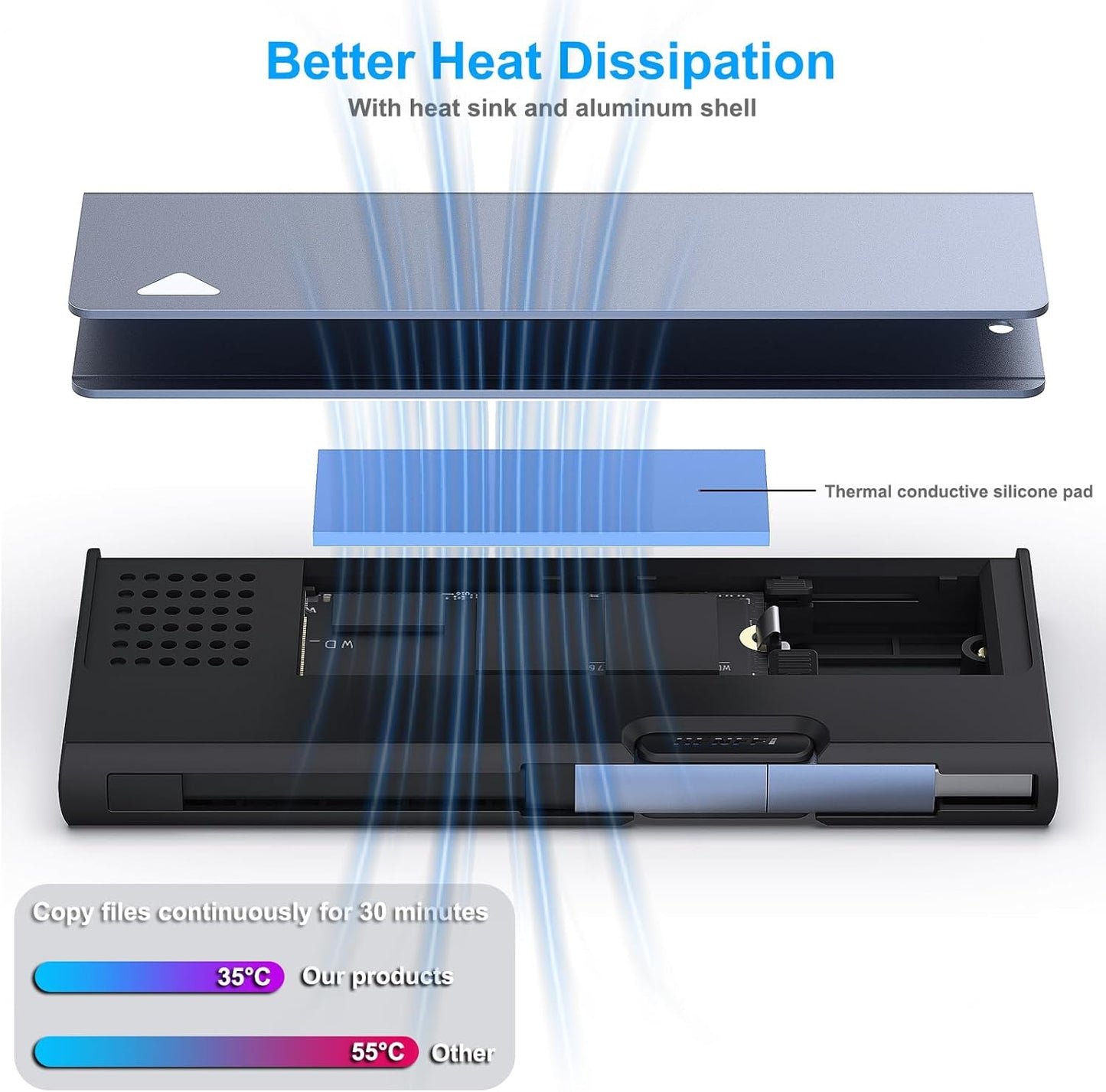 NVME Enclosure, BENFEI 10Gbps M.2 SSD Enclosure, NVME to USB Adapter Supports M and B&M Keys and Size 2230/2242 /2260/2280 SSDs