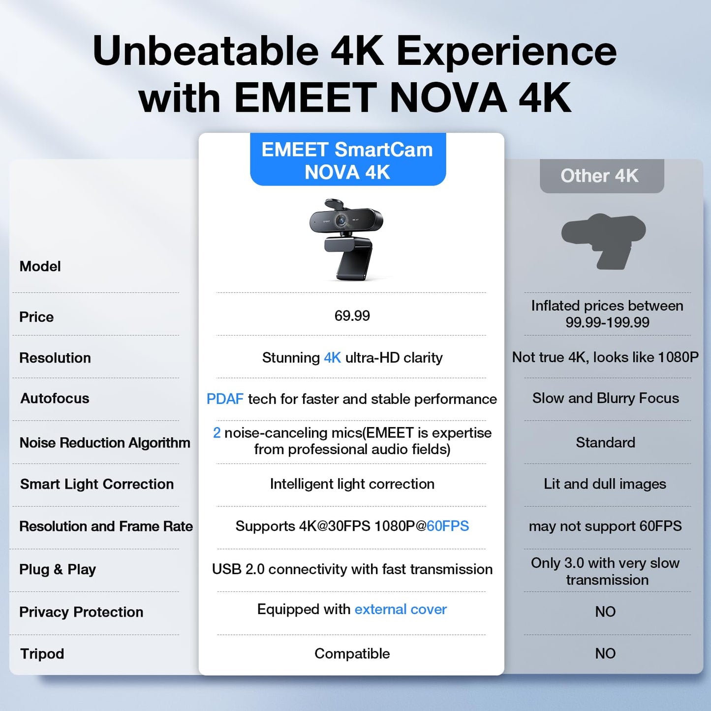 EMEET NOVA 4K Webcam for PC - Ultra 4K HD, PDAF Autofocus, Dual Noise-Cancelling Mics, 73° FOV, Auto Light Correction, USB Plug&Play, Privacy Cover, Ideal for High-End Business Meetings&Live Streaming