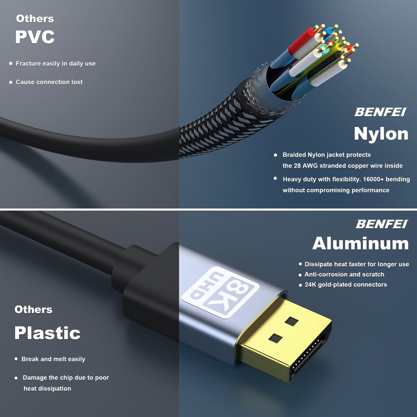 BENFEI [VESA Certified DisplayPort to DisplayPort 1.8 Meter Cable, DP to DP Male to Male Cable, Supports 4K@60Hz, 2K@165Hz Compatible for Lenovo, Dell, HP, ASUS and More