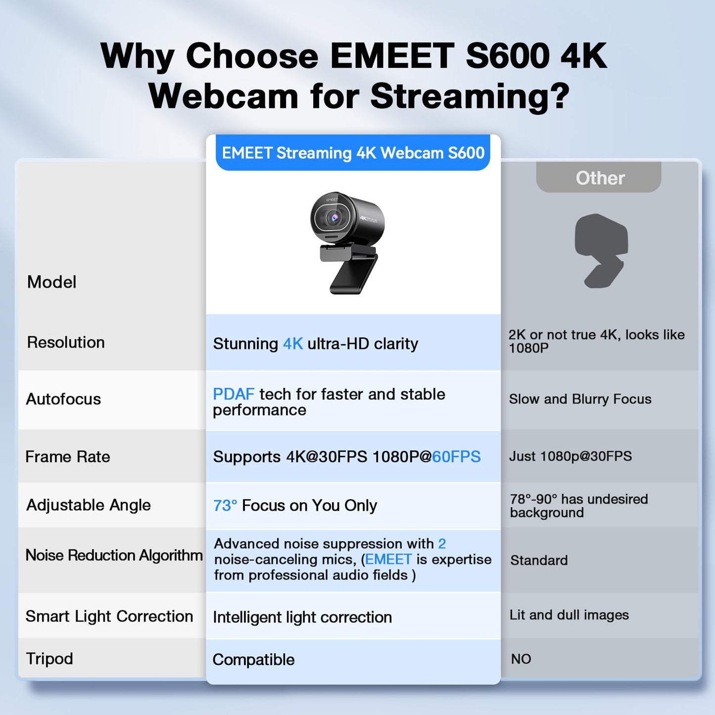 EMEET 1080P Webcam with Microphone, C960 Web Camera, 2 Mics Streaming Webcam, 90°FOV Computer Camera, Plug and Play USB Web Cam for Online Calling/Conferencing, Zoom/Teams/Facetime/YouTube, Laptop/PC