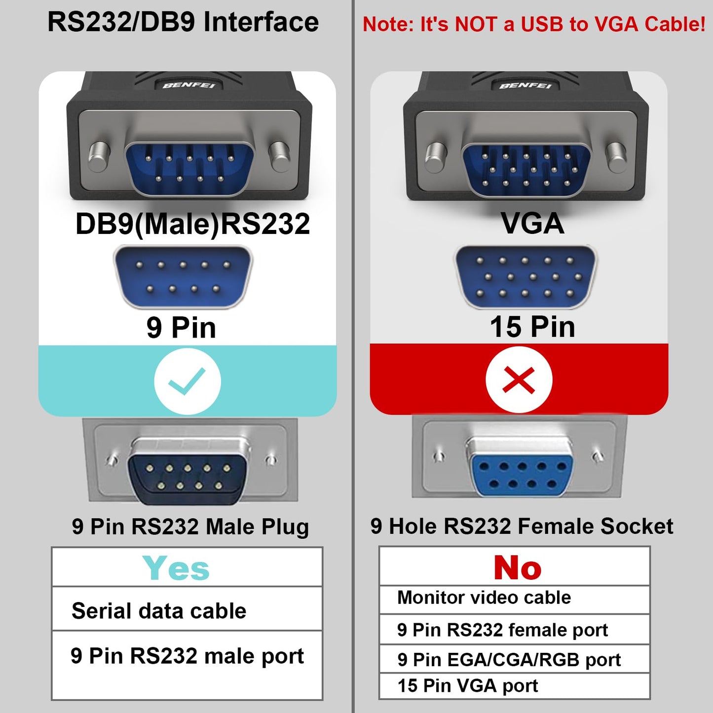 BENFEI USB to Serial Adapter, 6 Feet USB to RS-232 Male (9-pin) DB9 Serial Cable, Prolific Chipset, Windows 11/10/8.1/8/7, Mac OS X 10.6 and Above (NOT VGA)