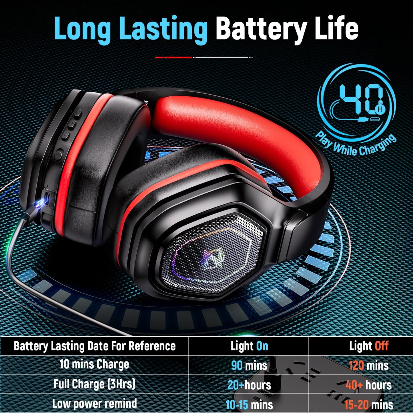 Ozeino Wireless Gaming Headset for Ps5, Ps4, Switch, Ultra Stable 2.4GHz USB & Type-C, Bluetooth 5.3 Gaming Headphones with Flip Mic, 40+Hr Battery Gamer Headset for PC, Laptop, Mobile, Mac(White)
