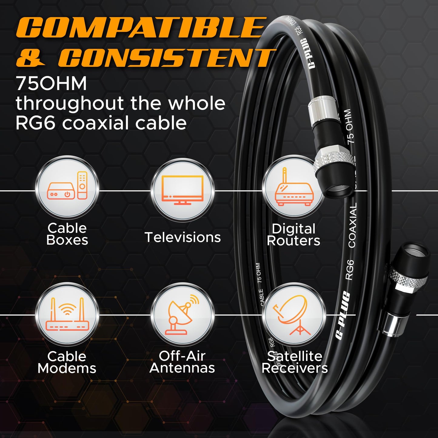 G-PLUG 25FT RG6 Coaxial Cable Connectors Set – High-Speed Internet, Broadband, Digital TV Aerial, Satellite Extension – Weather-Sealed Double Rubber O-Ring and Compression Connectors – White