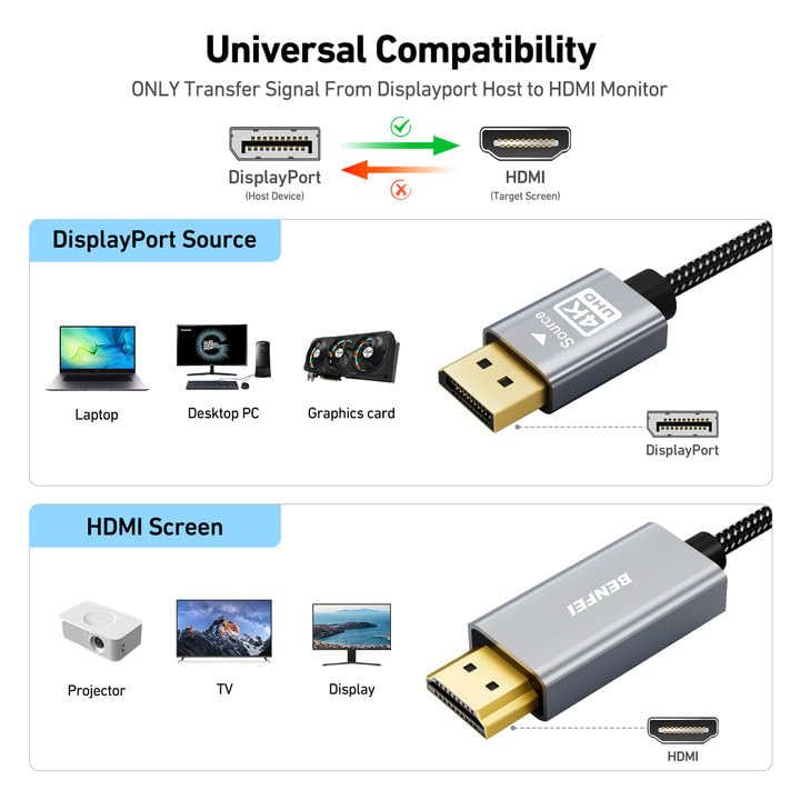 BENFEI 4K DisplayPort to HDMI 6 Feet Cable[Aluminum Shell, Nylon Braided], Uni-Direction DP 1.2 Computer to HDMI 1.4 Screen Cable Compatible with HP, ThinkPad, AMD, NVIDIA, Desktop and More