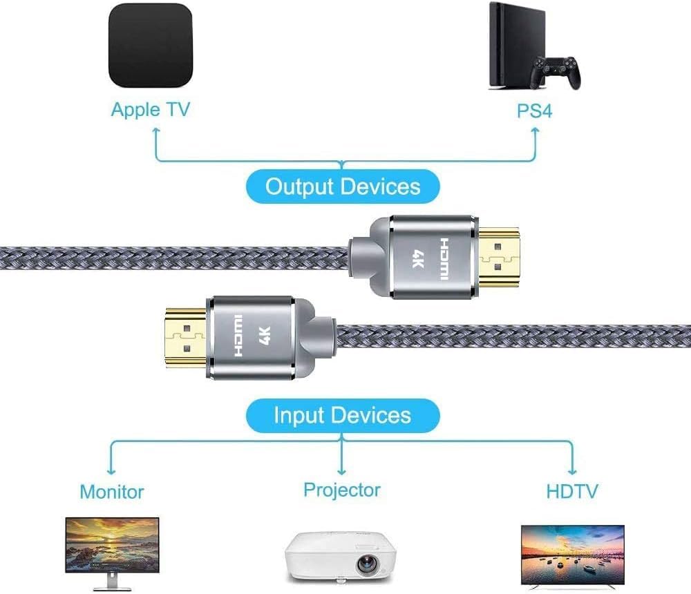 HDMI Cable 6.6feet(2meter), 4K HDMI Lead-Snowkids HDMI Cable 4K@60Hz, 3D Support, Ethernet Function, Video 4K UHD 2160p, HD 1080p, 3D - (for Fire TV, for PS-3/4, for Netfilx)