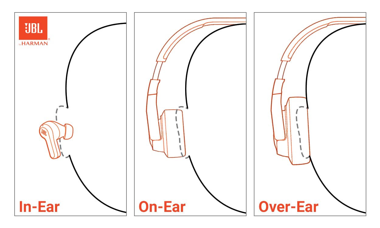 JBL Tune 520BT - Wireless On-Ear Headphones, Up to 57H Battery Life and Speed Charge, Lightweight, Comfortable and Foldable Design, Hands-Free Calls with Voice Aware (Black)
