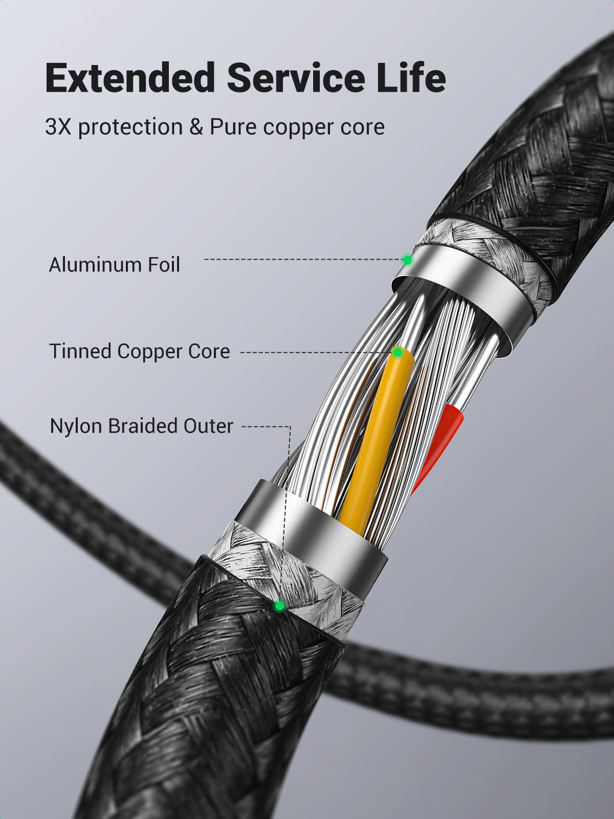 UGREEN USB Extension Cable 3.0 Extender Cord Nylon Braided A Male to Female Data Transfer Cable for Hard Drive, Hub, USB Sticks, Mouse, Keyboard, Xbox, Camera, Webcam, 6.6FT