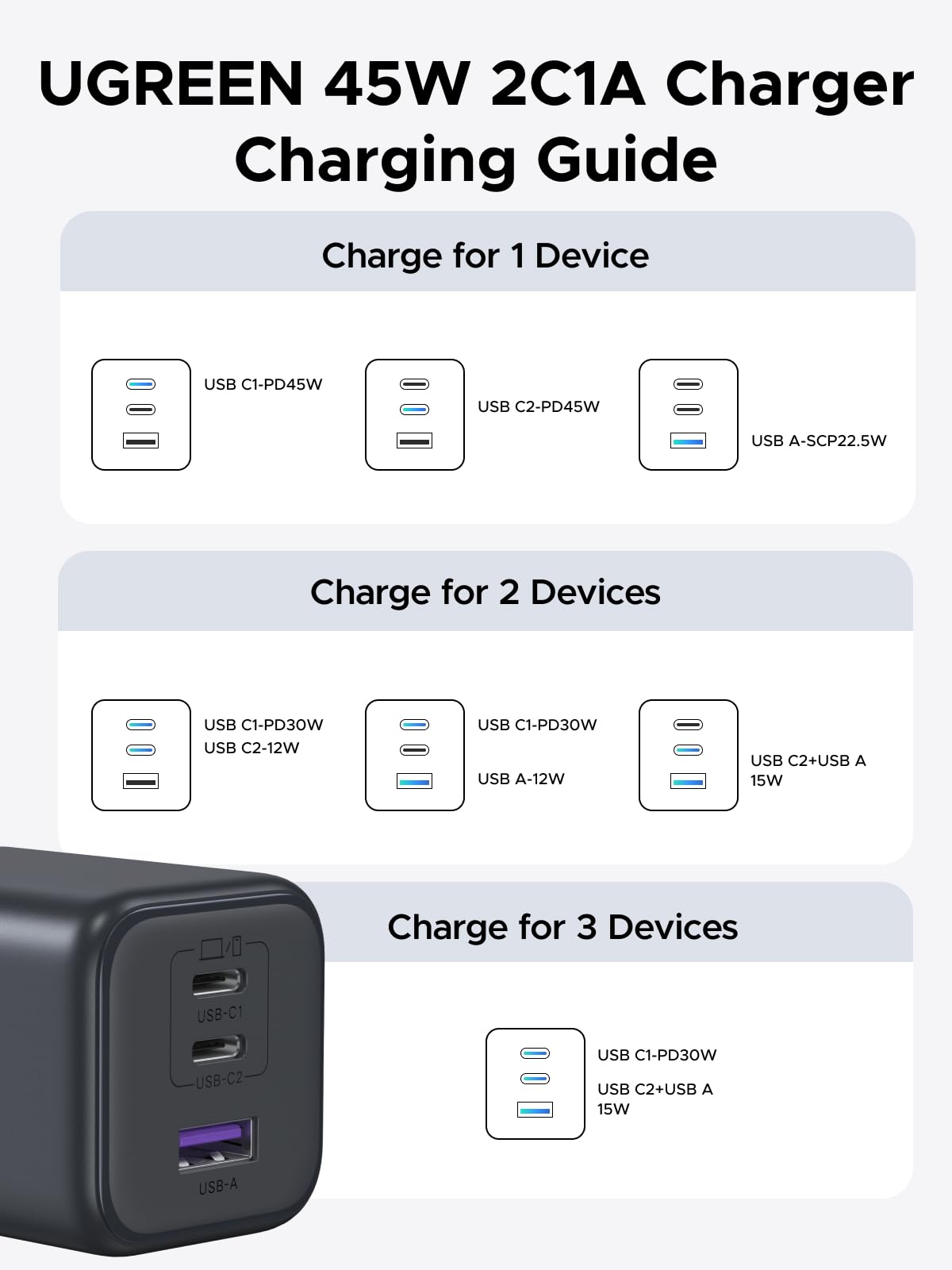 UGREEN 45W USB C Charger Block with 2 USB C and USB A Ports, GaN PPS 3 Port Super Fast Charger for iPhone 17 Pro Max/16, Galaxy S26/S25/S24 Ultra, Pixel 10/9/8/7 Pro, iPad, MacBook Air