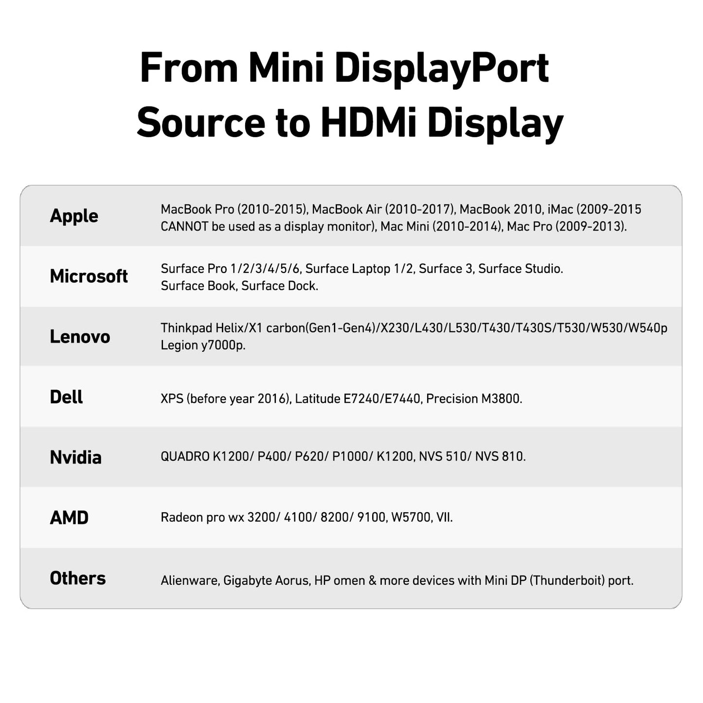 BENFEI Mini DisplayPort to HDMI Adapter 4K, Thunderbolt 2 to HDMI Adapter Compatible for MacBook Air/Pro, Microsoft Surface Pro/Dock, Monitor, Projector[Gold-Plated Connectors& Aluminium Shell]