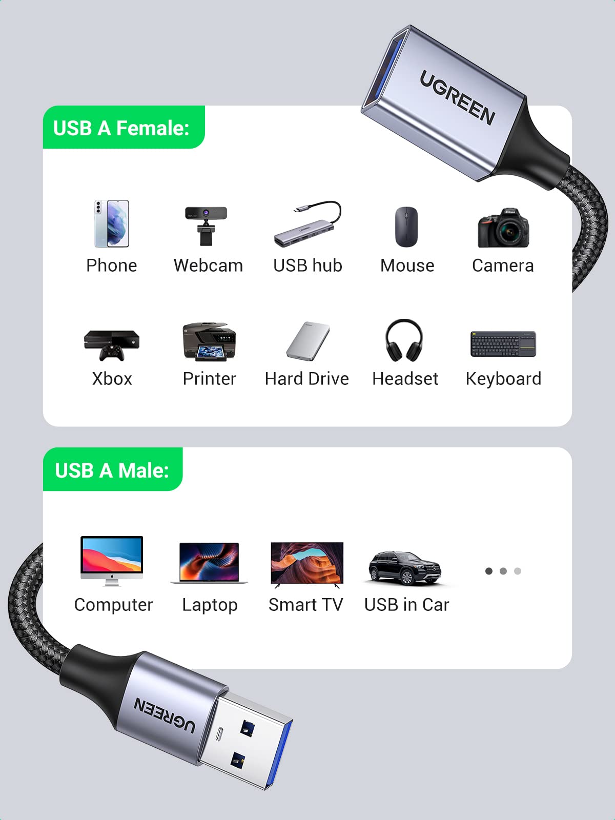 UGREEN USB Extension Cable 3.0 Extender Cord Nylon Braided A Male to Female Data Transfer Cable for Hard Drive, Hub, USB Sticks, Mouse, Keyboard, Xbox, Camera, Webcam, 6.6FT