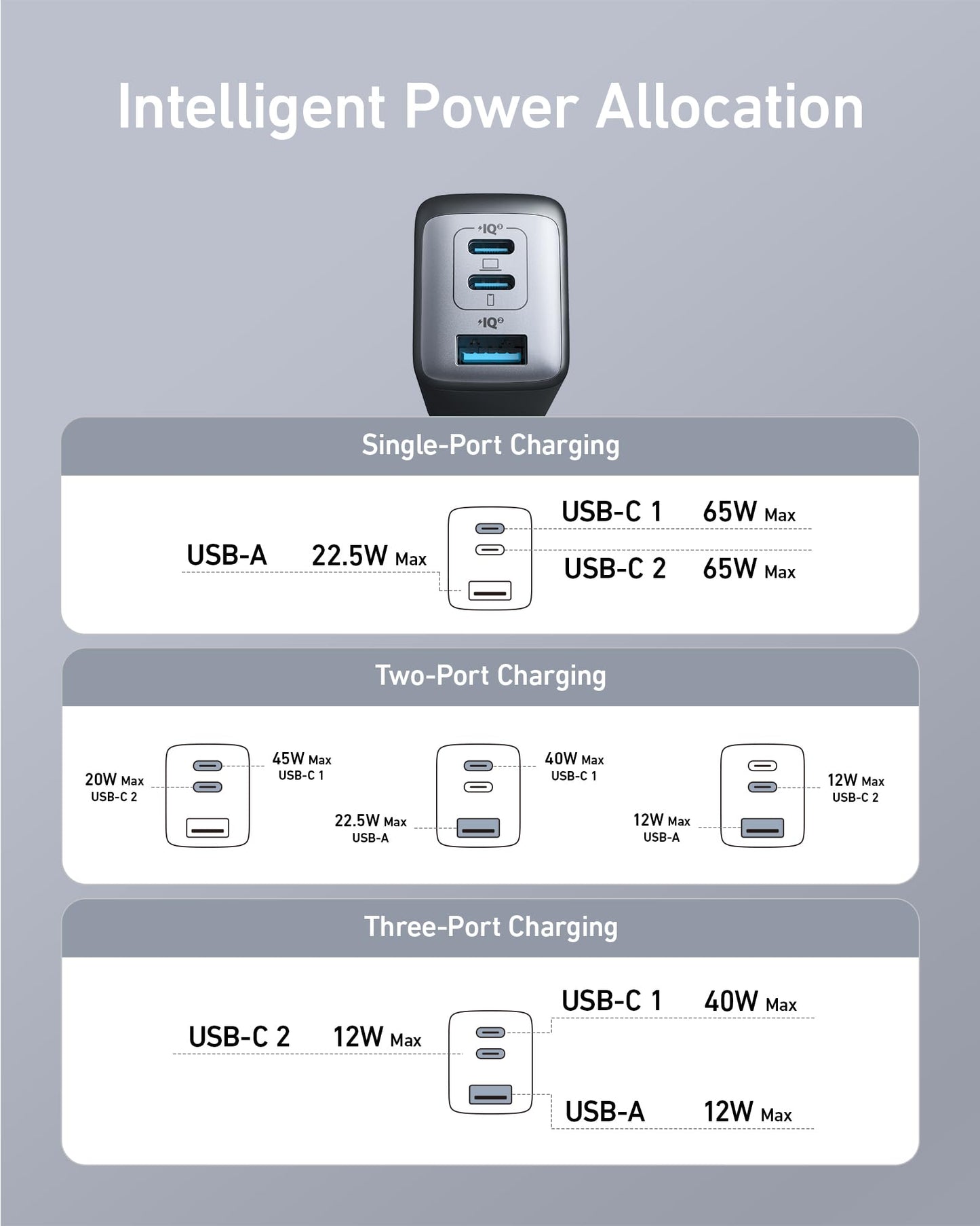 Anker USB C Charger Block (Nano II 65W), iPhone Charger 3-Port Fast Foldable, Wall Charger for iPhone 17/16/16 Pro, MacBook Pro/Air, iPad Pro, Galaxy S20, Dell XPS 13, Note 20/10+, Steam Deck, and More