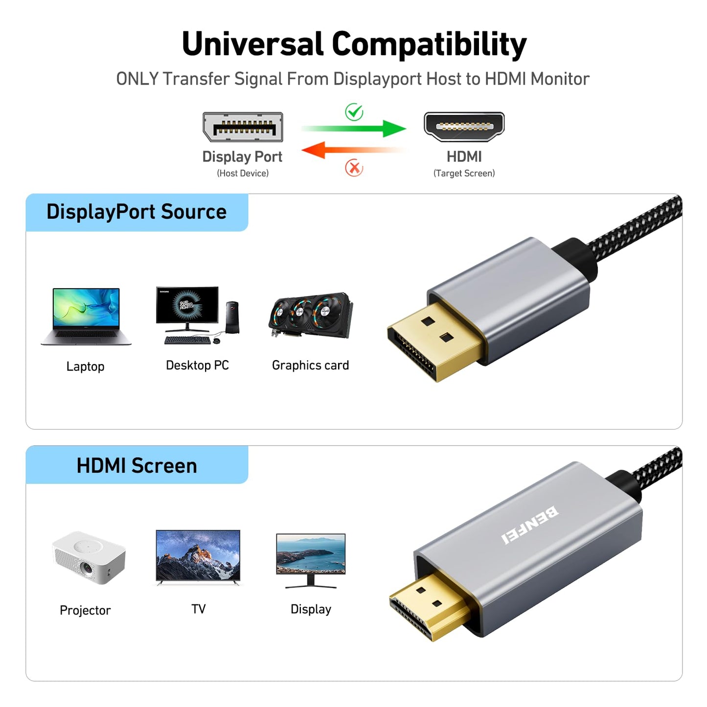 BENFEI 4K DisplayPort to HDMI 6 Feet Cable[Aluminum Shell, Nylon Braided], Uni-Direction DP 1.2 Computer to HDMI 1.4 Screen Cable Compatible with HP, ThinkPad, AMD, NVIDIA, Desktop and More
