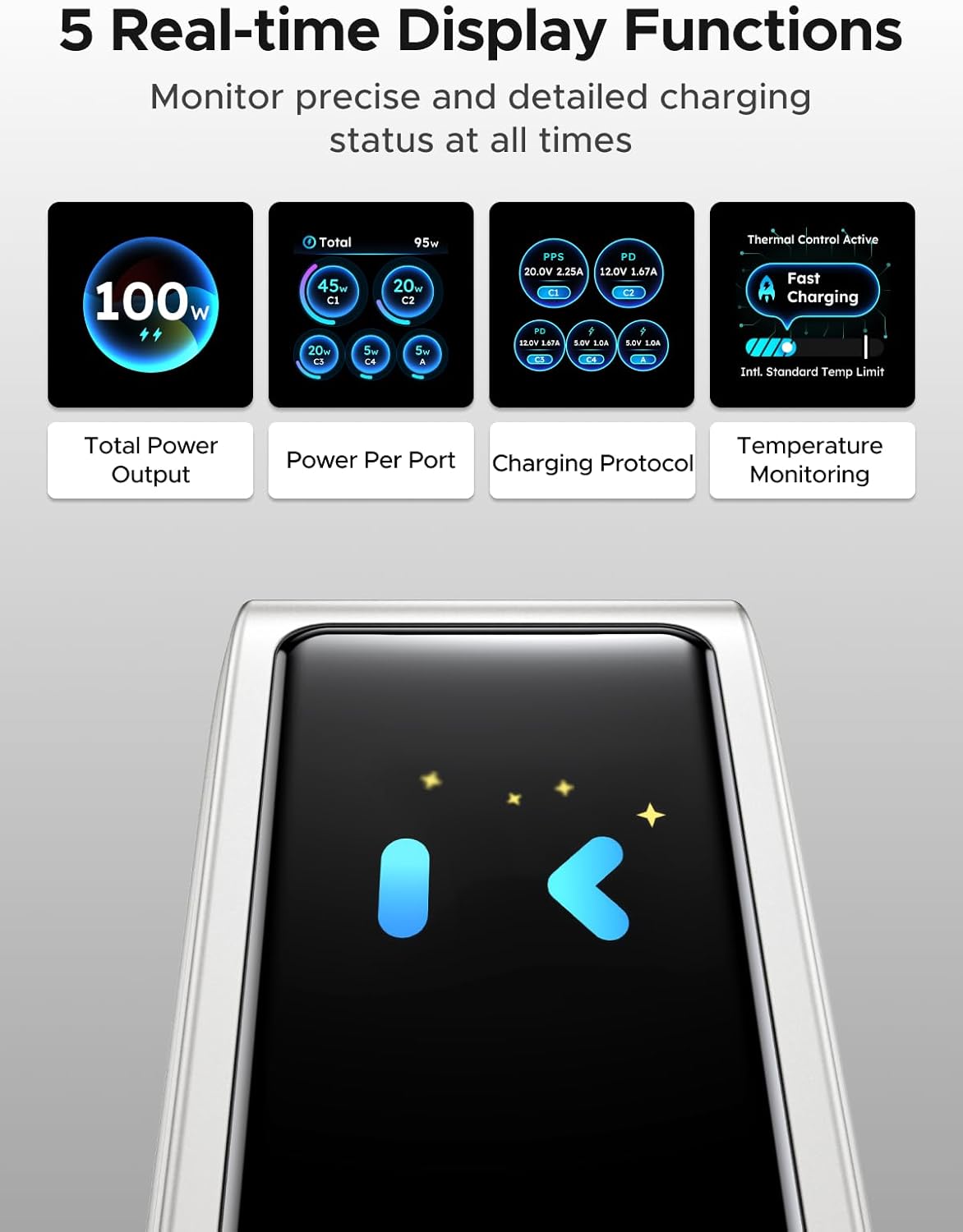 UGREEN 100W 5-Port GaN Charger, Smart Digital Display Screen with Touch Control, 4 USB-C Multi Port Fast Charging Adapter, PD USB C Wall Charger for Laptop MacBook, iPhone 17, Galaxy S26 S25, Pixel 10
