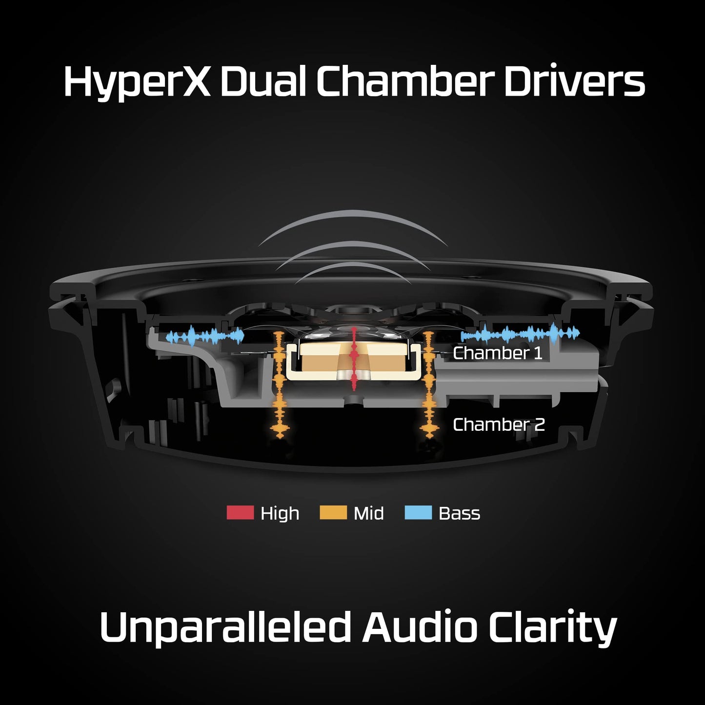 HyperX Cloud Alpha - Gaming Headset, Dual Chamber Drivers, Legendary Comfort, Aluminum Frame, Detachable Microphone, Works on PC, PS4, PS5, Xbox One/ Series X|S, Nintendo Switch and Mobile – Red