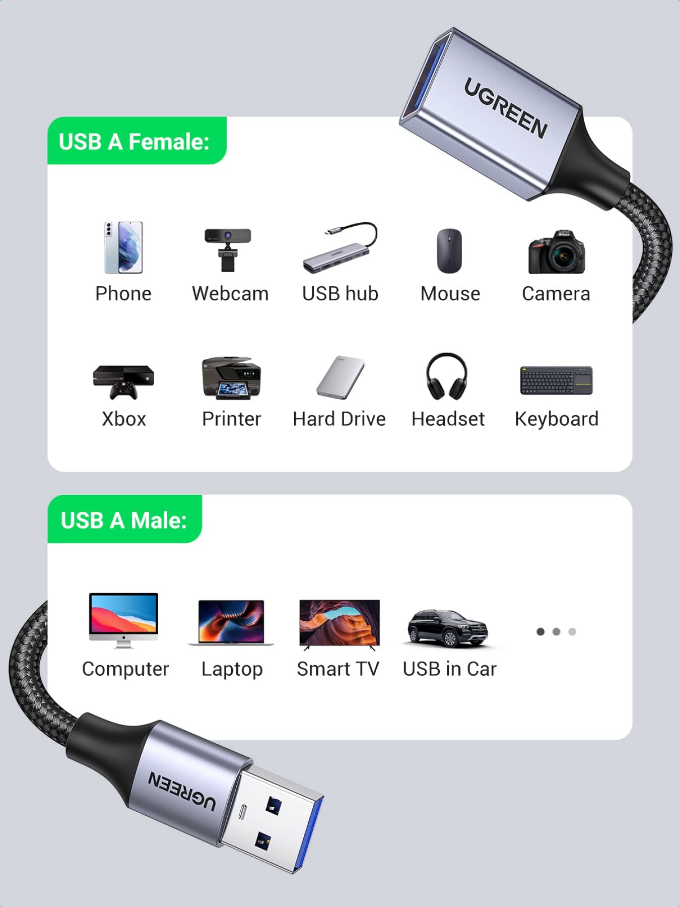 UGREEN USB Extension Cable 3.0 Extender Cord Nylon Braided A Male to Female Data Transfer Cable for Hard Drive, Hub, USB Sticks, Mouse, Keyboard, Xbox, Camera, Webcam, 6.6FT