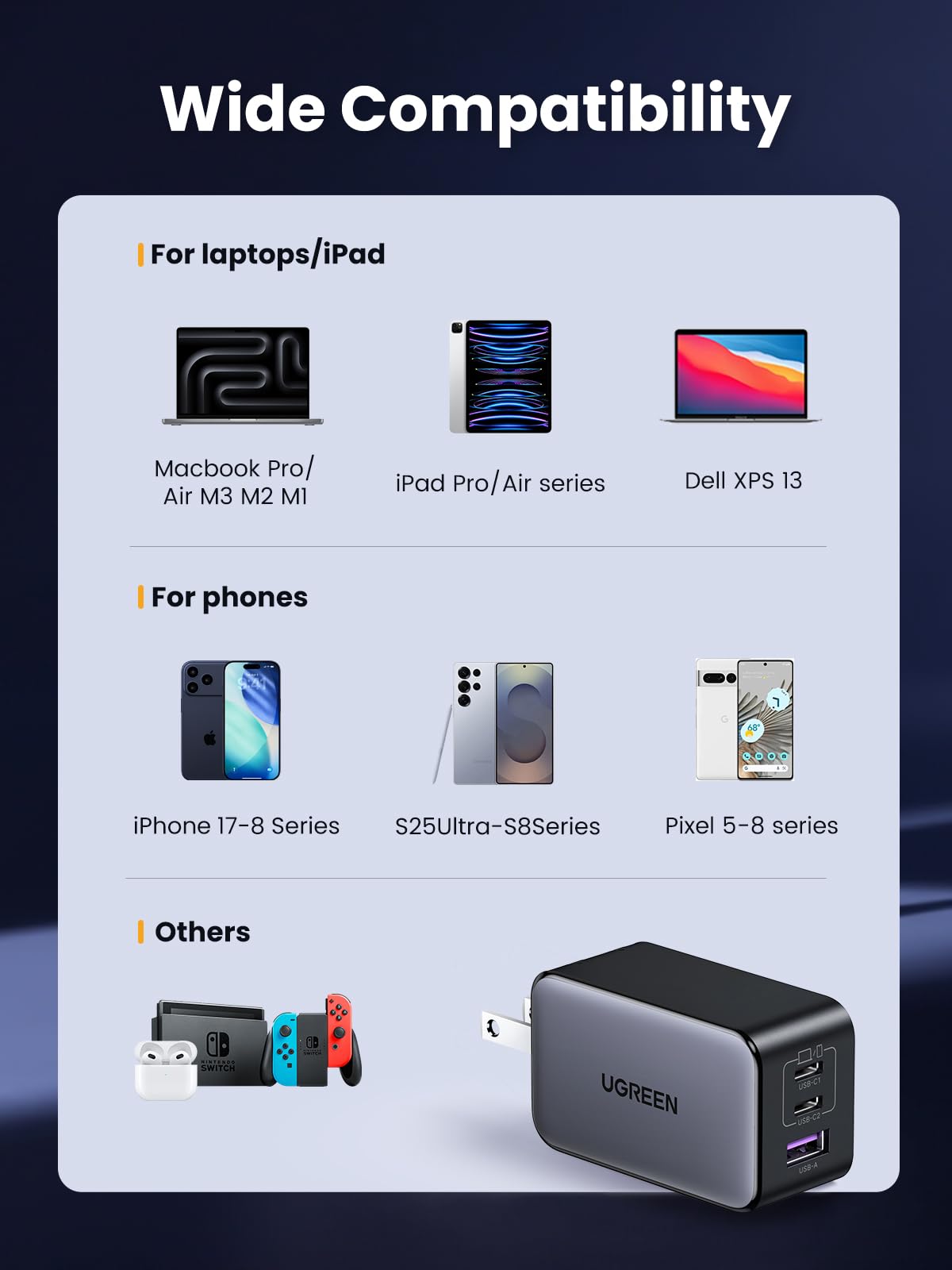 UGREEN Nexode 65W USB C Charger, 3 Port GaN Charger Foldable Tablet Charger Block Compatible with iPhone 17 Pro Max/17 Pro/iPhone Air/17, Tablet, iPad, MacBook Pro/Air, Galaxy S26 S25, Pixel 10
