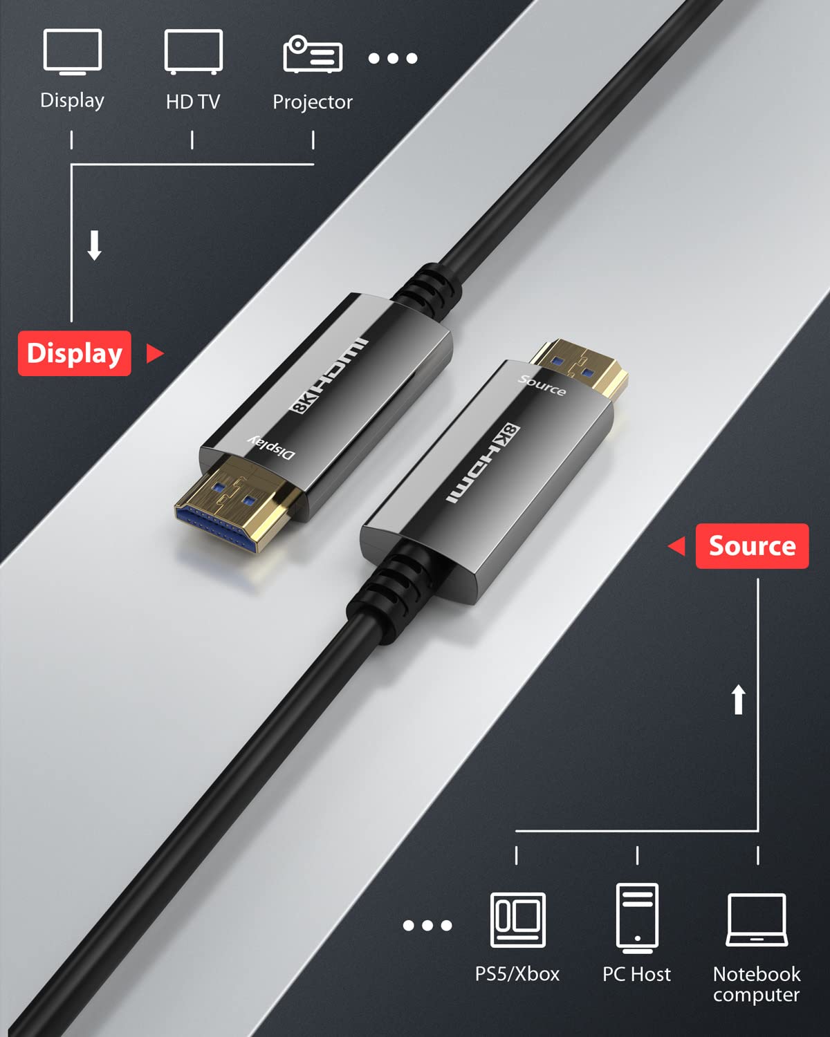 10K 8K HDMI Cables 2-Pack 6.6FT, Stouchi (Certified) 48Gbps Ultra High Speed HDMI® Cable for PS5 4K@120Hz Gaming, 8K@60Hz TVs, eARC Dolby Atmos Home Theater