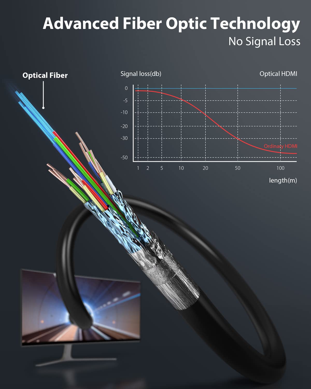 10K 8K HDMI Cables 2-Pack 6.6FT, Stouchi (Certified) 48Gbps Ultra High Speed HDMI® Cable for PS5 4K@120Hz Gaming, 8K@60Hz TVs, eARC Dolby Atmos Home Theater