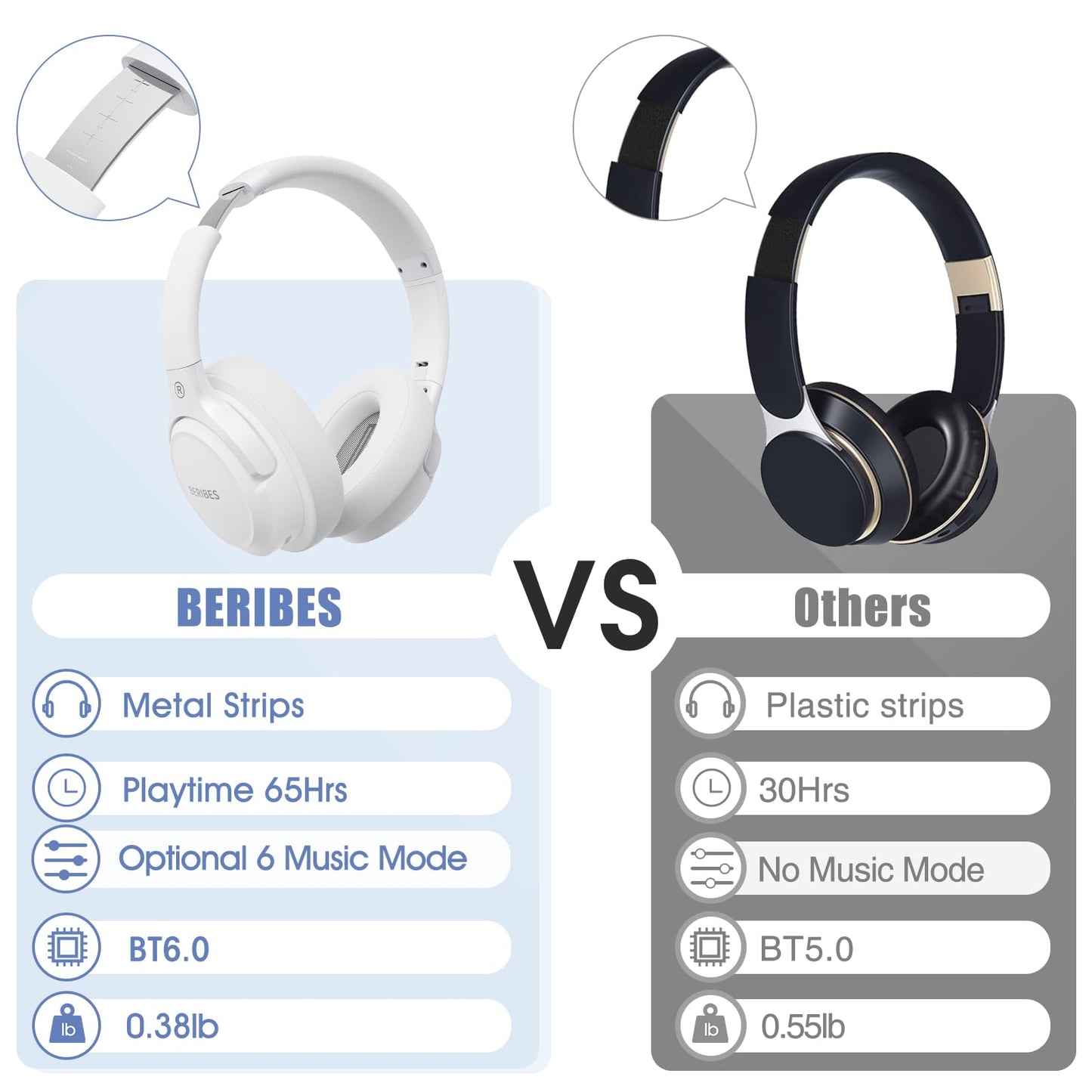 BERIBES Bluetooth Headphones Over Ear,65H Playtime and 6 EQ Modes Wireless Headphones with Microphone,Immersive Bass,HiFi Stereo,Foldable Lightweight Headset with Built-in HD Mic for Cellphone/PC/Ect.