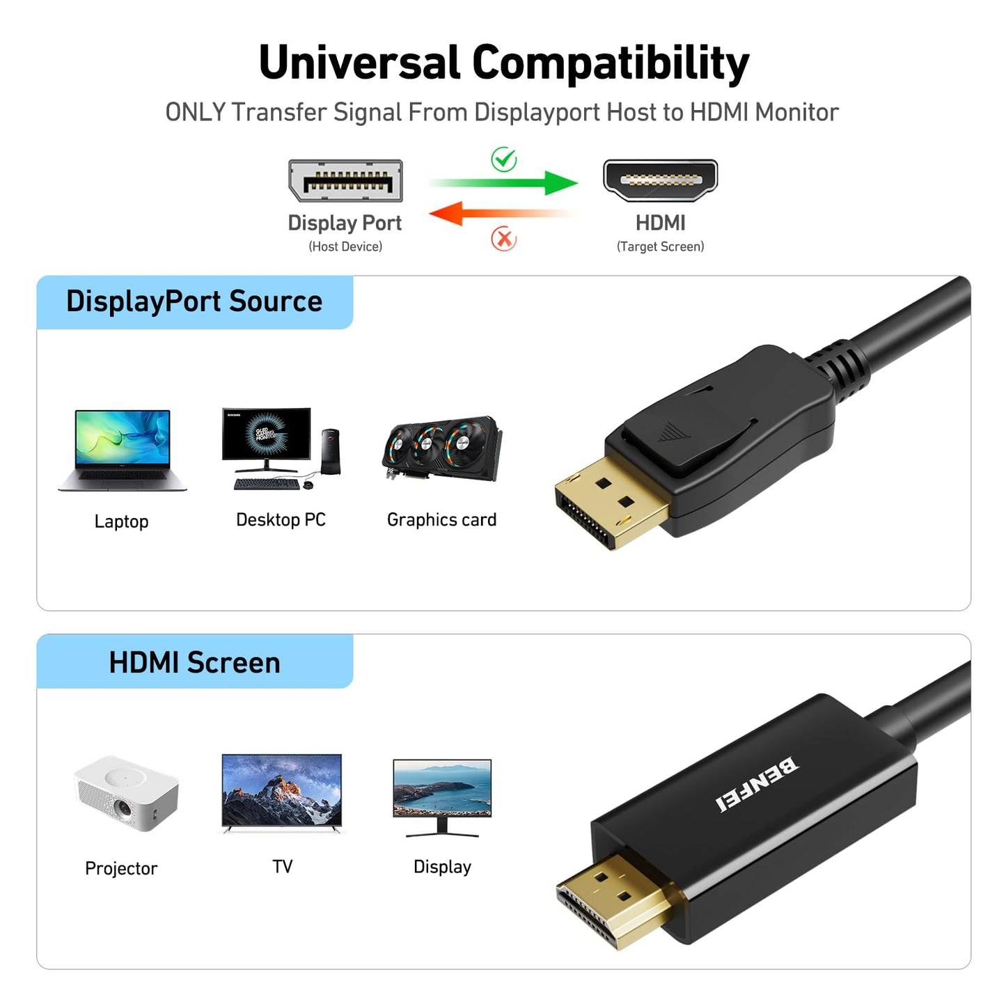 BENFEI 4K DisplayPort to HDMI 6 Feet Cable[Aluminum Shell, Nylon Braided], Uni-Direction DP 1.2 Computer to HDMI 1.4 Screen Cable Compatible with HP, ThinkPad, AMD, NVIDIA, Desktop and More