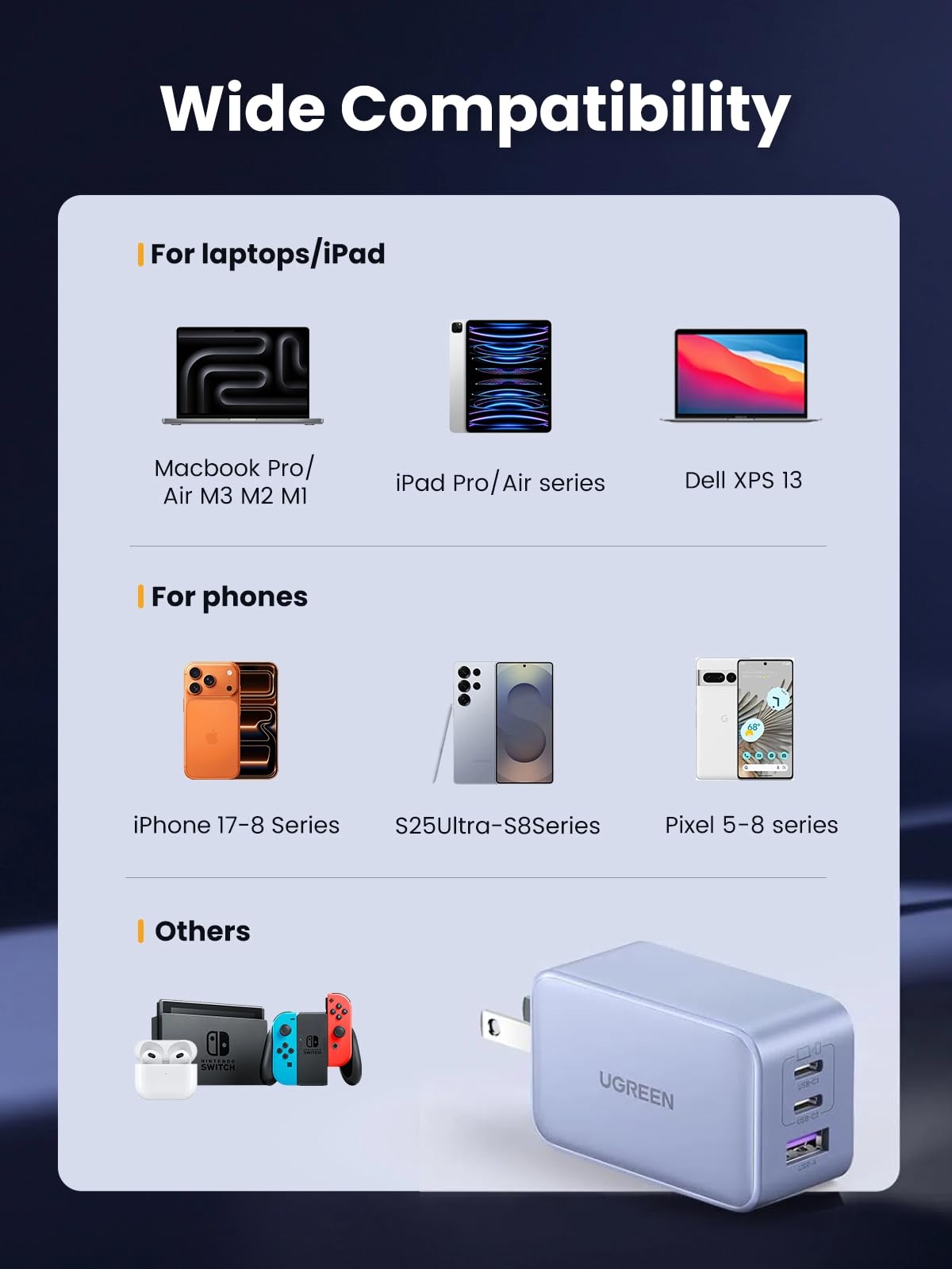 UGREEN Nexode 65W USB C Charger, 3 Port GaN Charger Foldable Tablet Charger Block Compatible with iPhone 17 Pro Max/17 Pro/iPhone Air/17, Tablet, iPad, MacBook Pro/Air, Galaxy S26 S25, Pixel 10