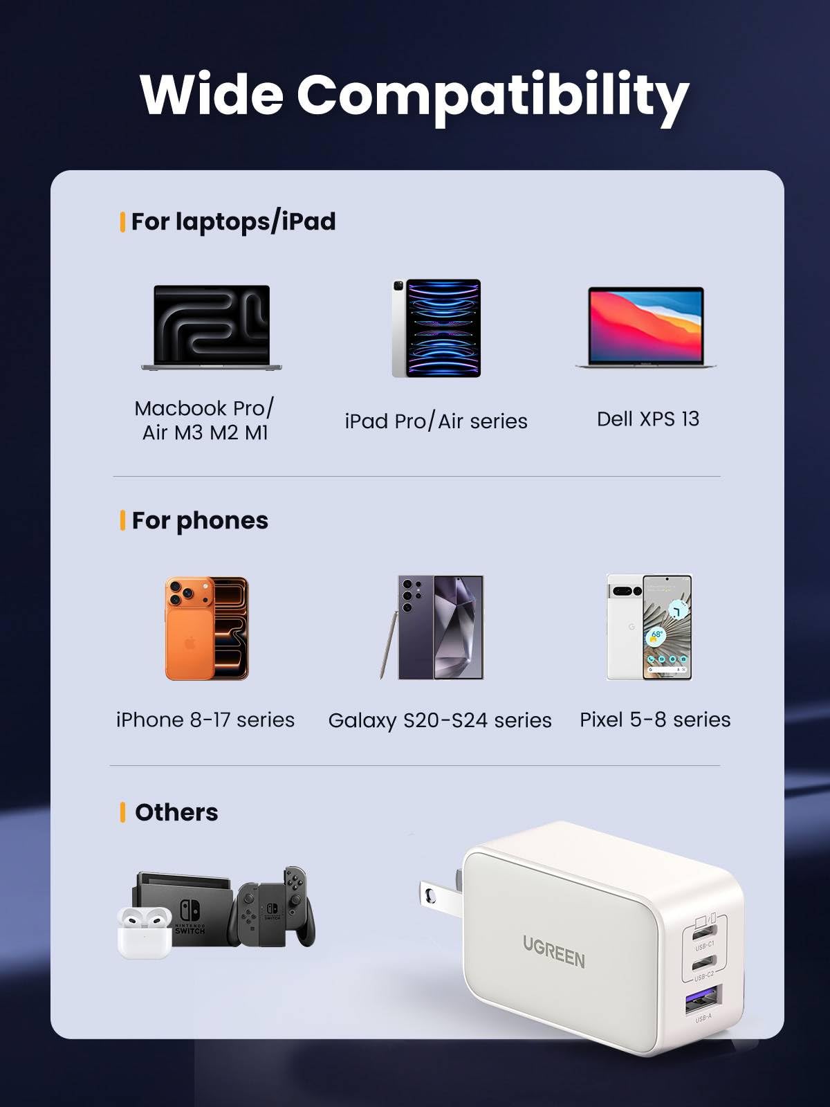 UGREEN Nexode 65W USB C Charger, 3 Port GaN Charger Foldable Tablet Charger Block Compatible with iPhone 17 Pro Max/17 Pro/iPhone Air/17, Tablet, iPad, MacBook Pro/Air, Galaxy S26 S25, Pixel 10