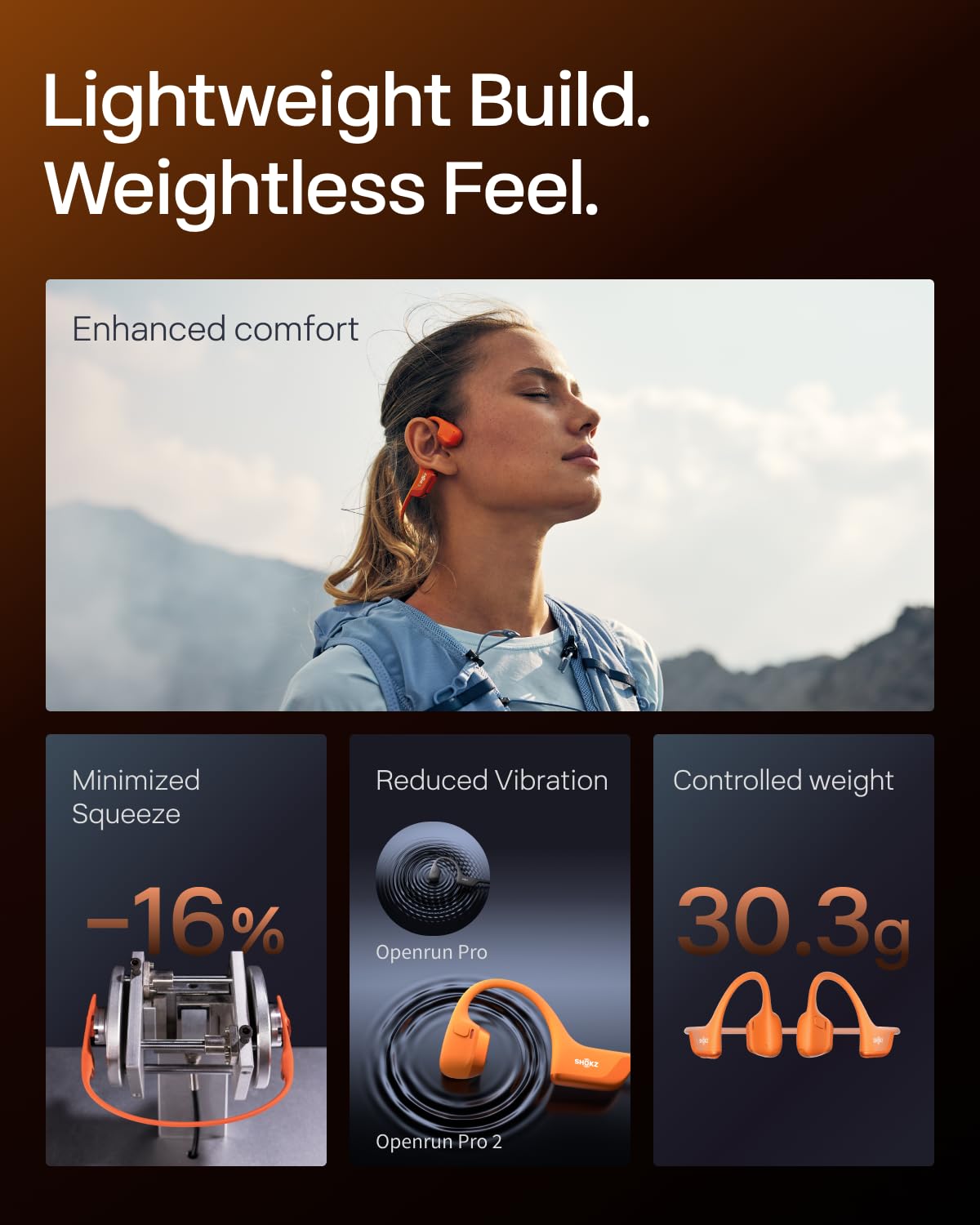 SHOKZ OpenRun Pro 2-Bone Conduction Headphones,Open-Ear Bluetooth Wireless Sport Earphones for Running,Workouts-Sweat Resistant,Comfortable Fit-Deep Bass,Smart Mic,Reflective Strip,Mini,Black