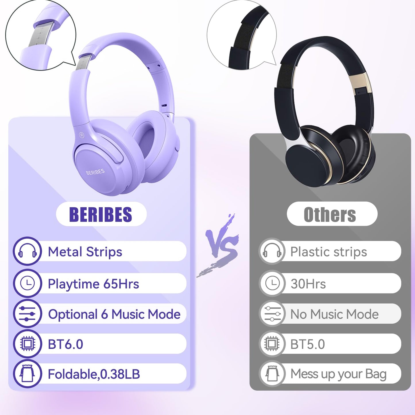 BERIBES Bluetooth Headphones Over Ear,65H Playtime and 6 EQ Modes Wireless Headphones with Microphone,Immersive Bass,HiFi Stereo,Foldable Lightweight Headset with Built-in HD Mic for Cellphone/PC/Ect.