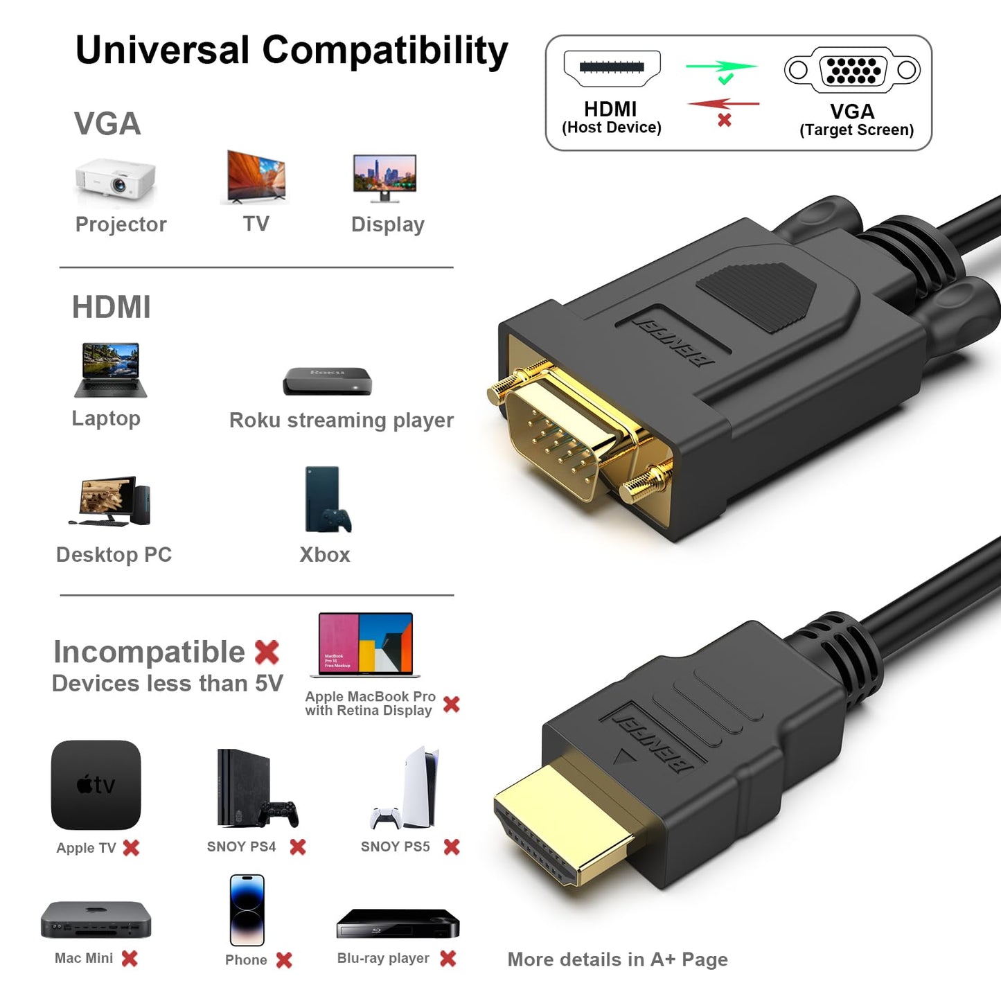 BENFEI HDMI to VGA 6 Feet Cable, [Uni-Directional] HDMI Computer to VGA Monitor Cable [Male to Male] Compatible for Computer, Laptop, PC, Monitor, Projector, HDTV, Raspberry Pi, Roku,Xbox and More