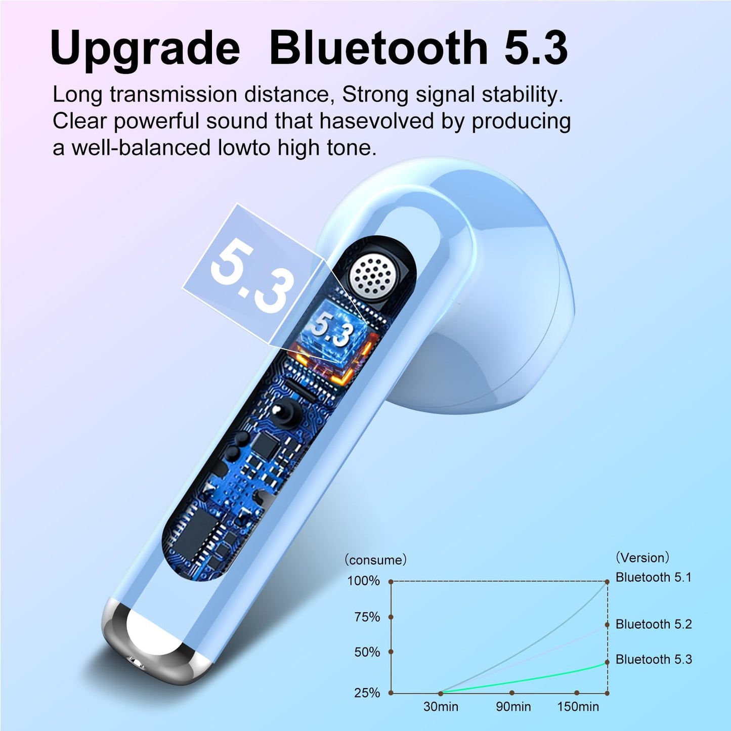 Wireless Earbuds, Bluetooth 5.3 Headphones HiFi Stereo, Mini in-Ear Bluetooth Earbuds, Wireless Earphones with 4 ENC Noise Cancelling Mic, IP7 Waterproof, LED Display, Touch Control Ear Buds, White