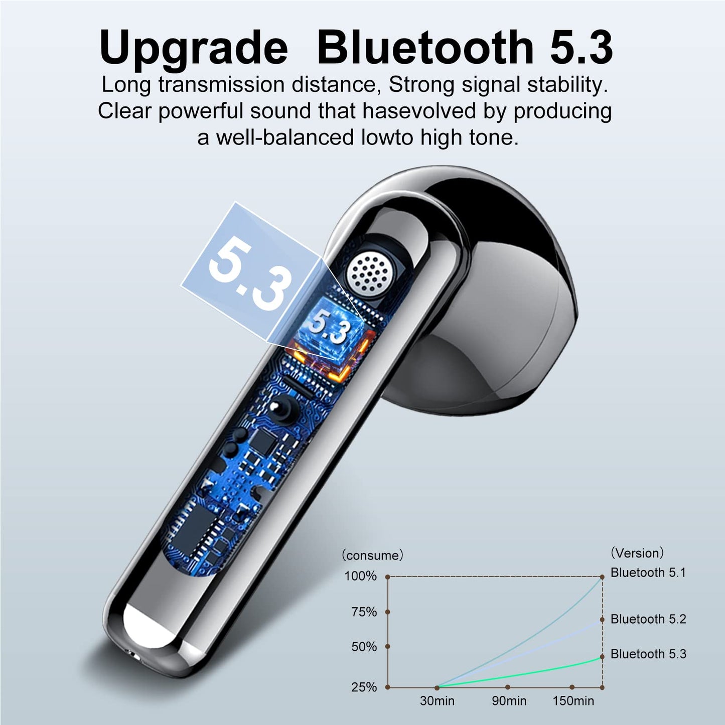 Wireless Earbuds, Bluetooth 5.3 Headphones HiFi Stereo, Mini in-Ear Bluetooth Earbuds, Wireless Earphones with 4 ENC Noise Cancelling Mic, IP7 Waterproof, LED Display, Touch Control Ear Buds, White