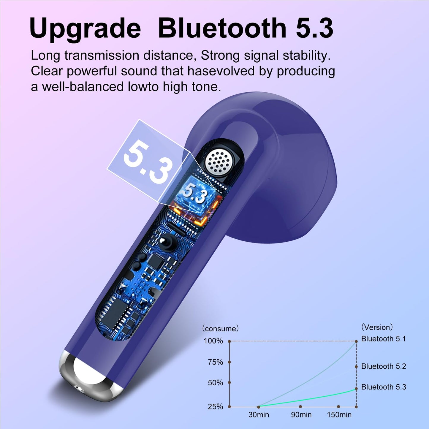 Wireless Earbuds, Bluetooth 5.3 Headphones HiFi Stereo, Mini in-Ear Bluetooth Earbuds, Wireless Earphones with 4 ENC Noise Cancelling Mic, IP7 Waterproof, LED Display, Touch Control Ear Buds, White
